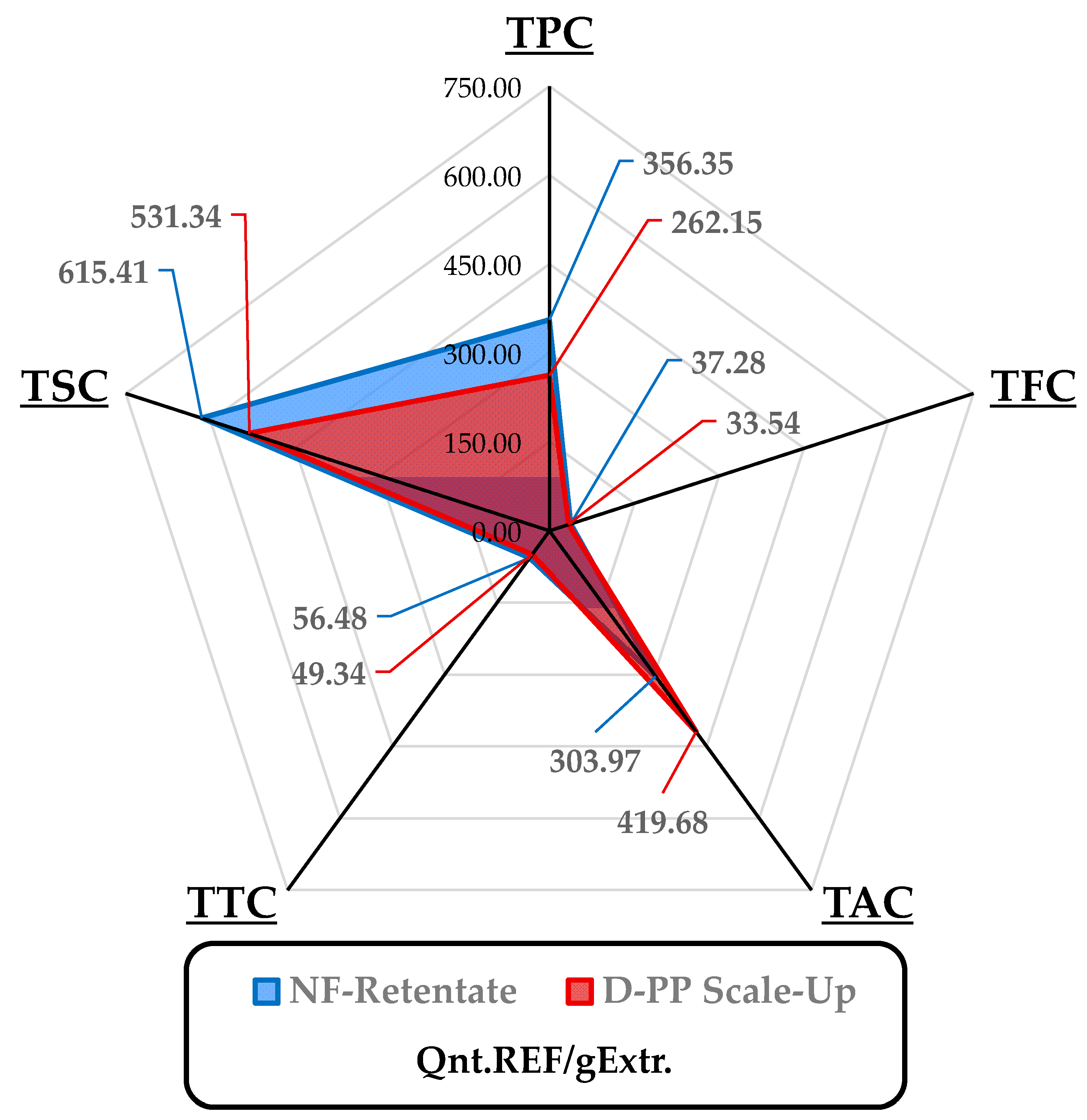 Antioxidants 12 01796 g007