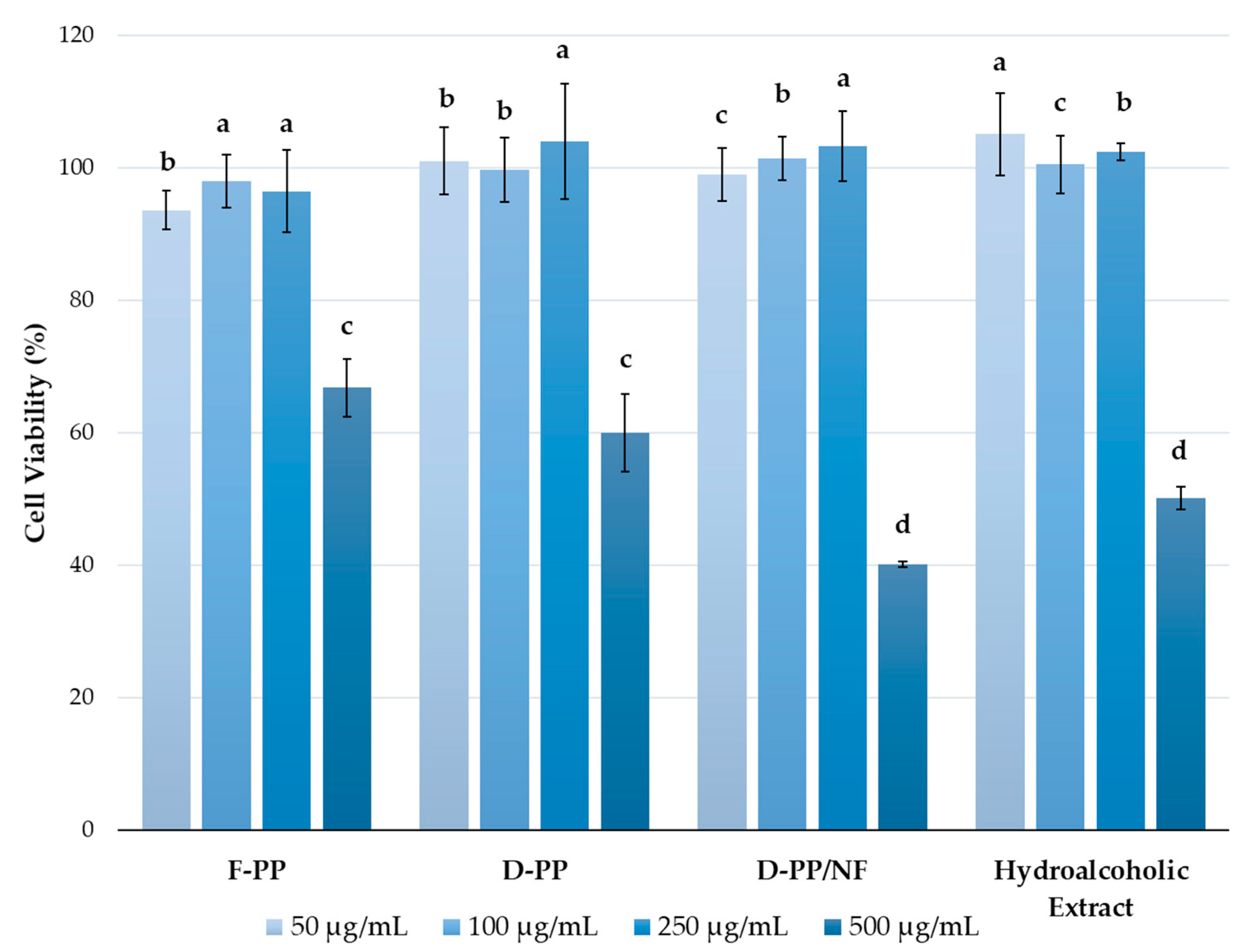 Antioxidants 12 01796 g010