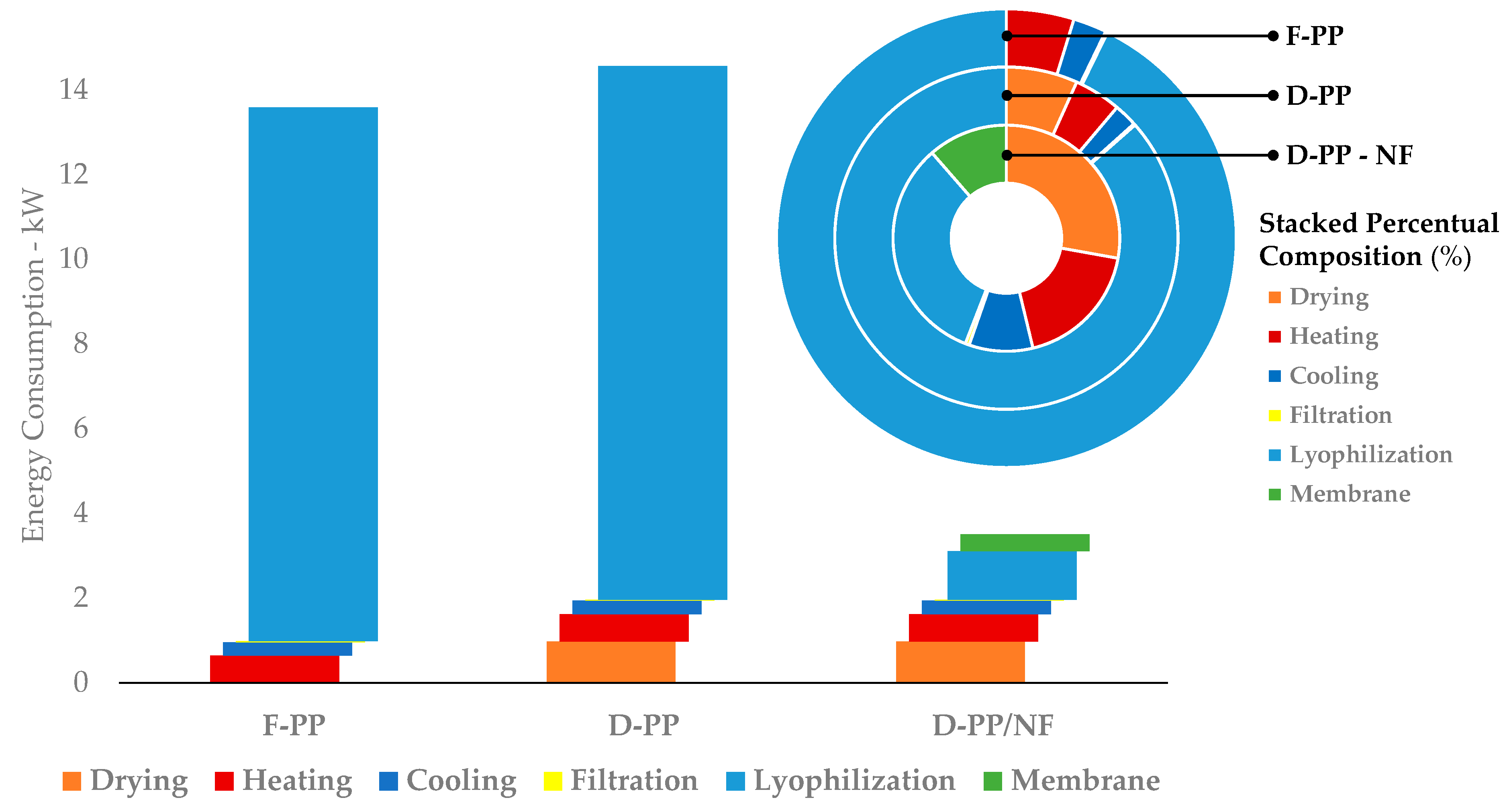 Antioxidants 12 01796 g012