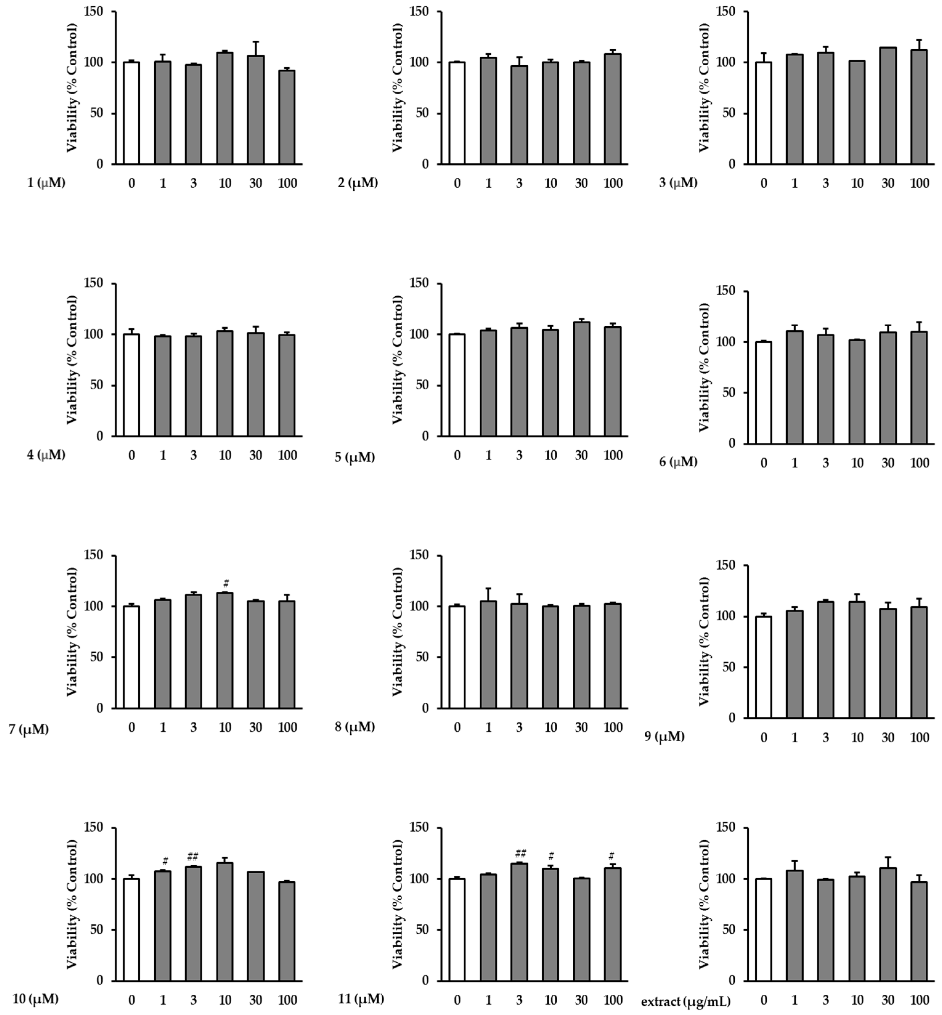 Antioxidants 12 01803 g002