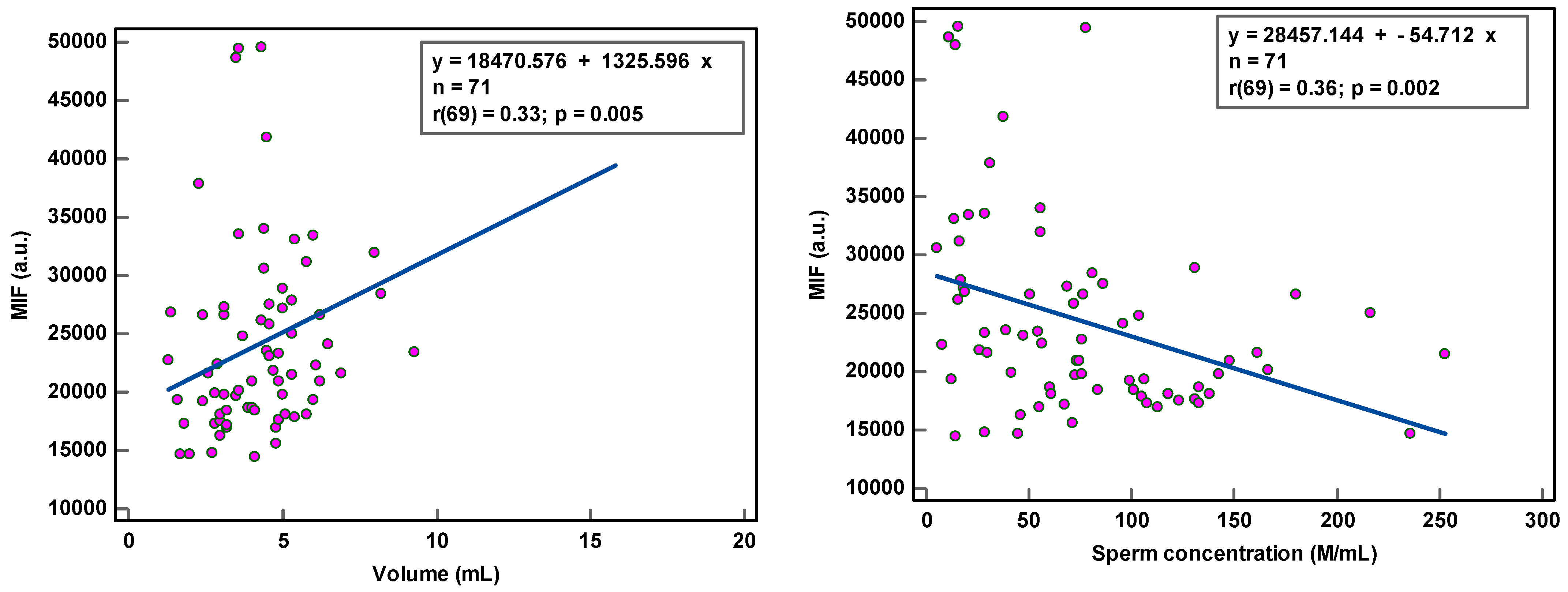 Antioxidants 12 01805 g002a