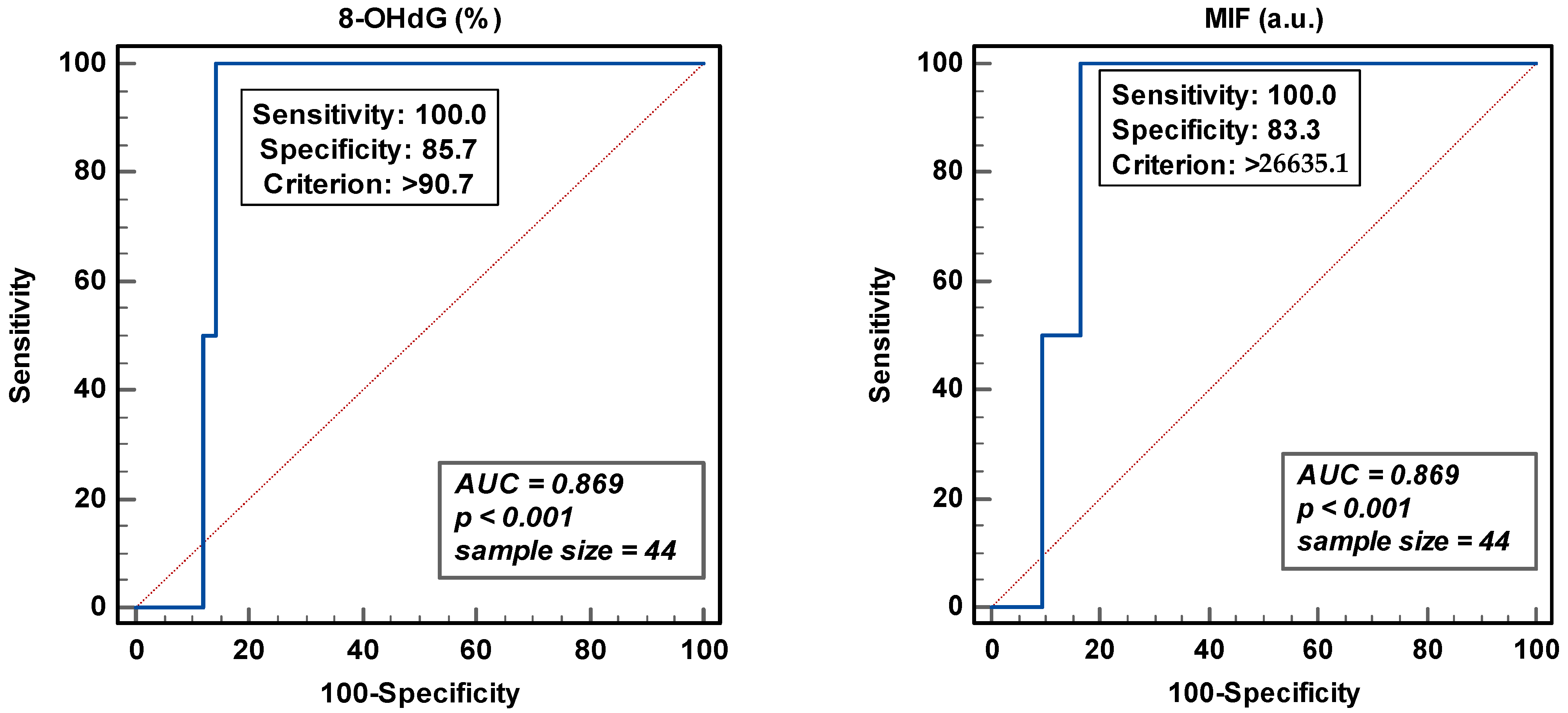 Antioxidants 12 01805 g004