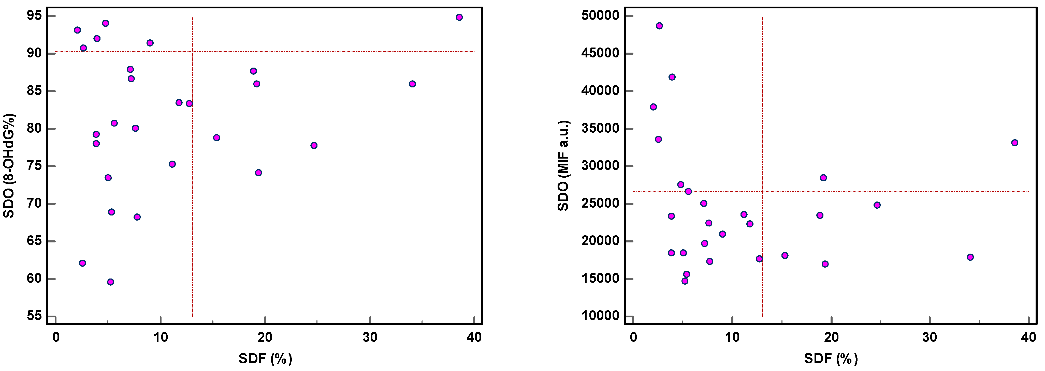 Antioxidants 12 01805 g005