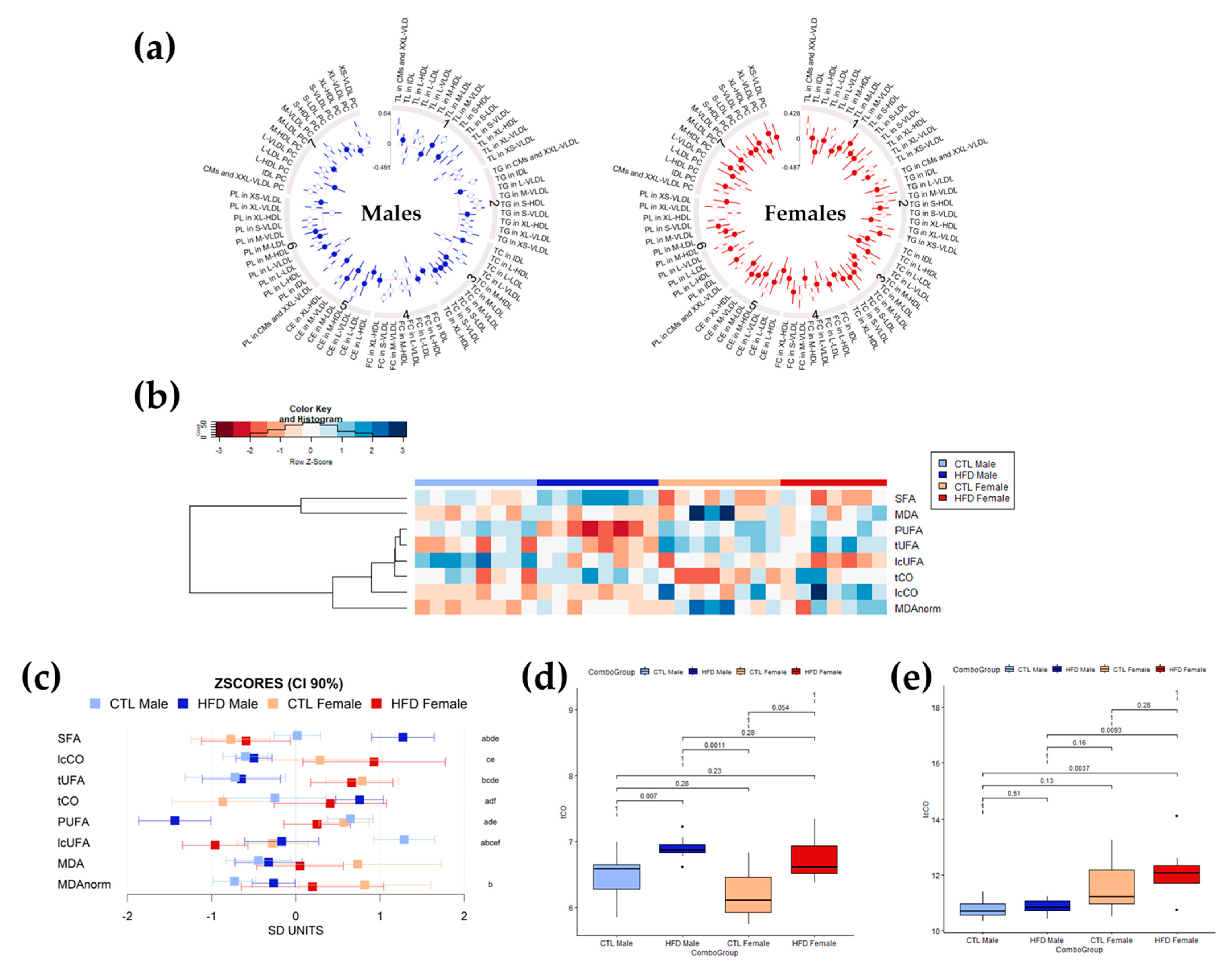 Antioxidants 12 01808 g002