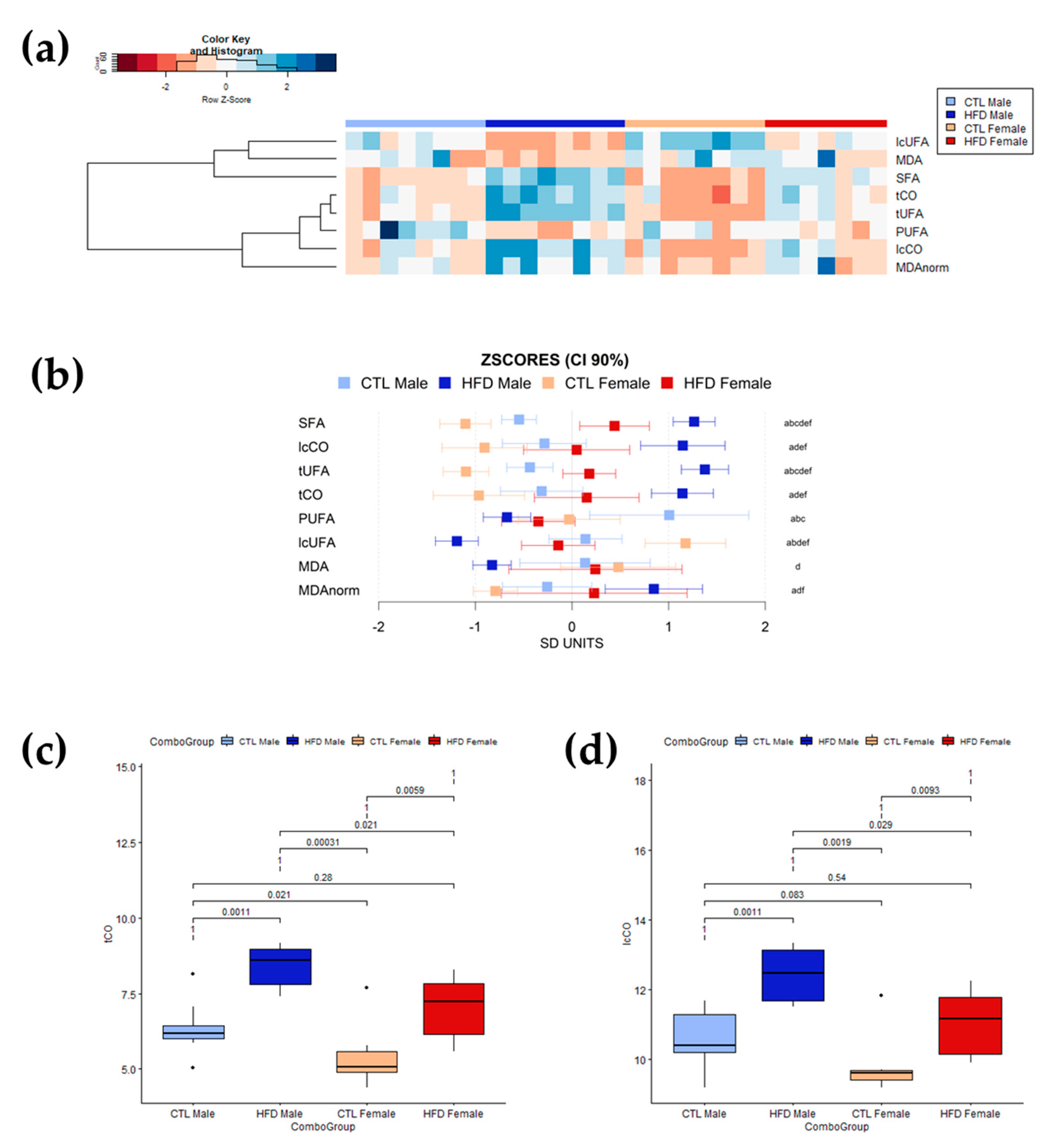 Antioxidants 12 01808 g003