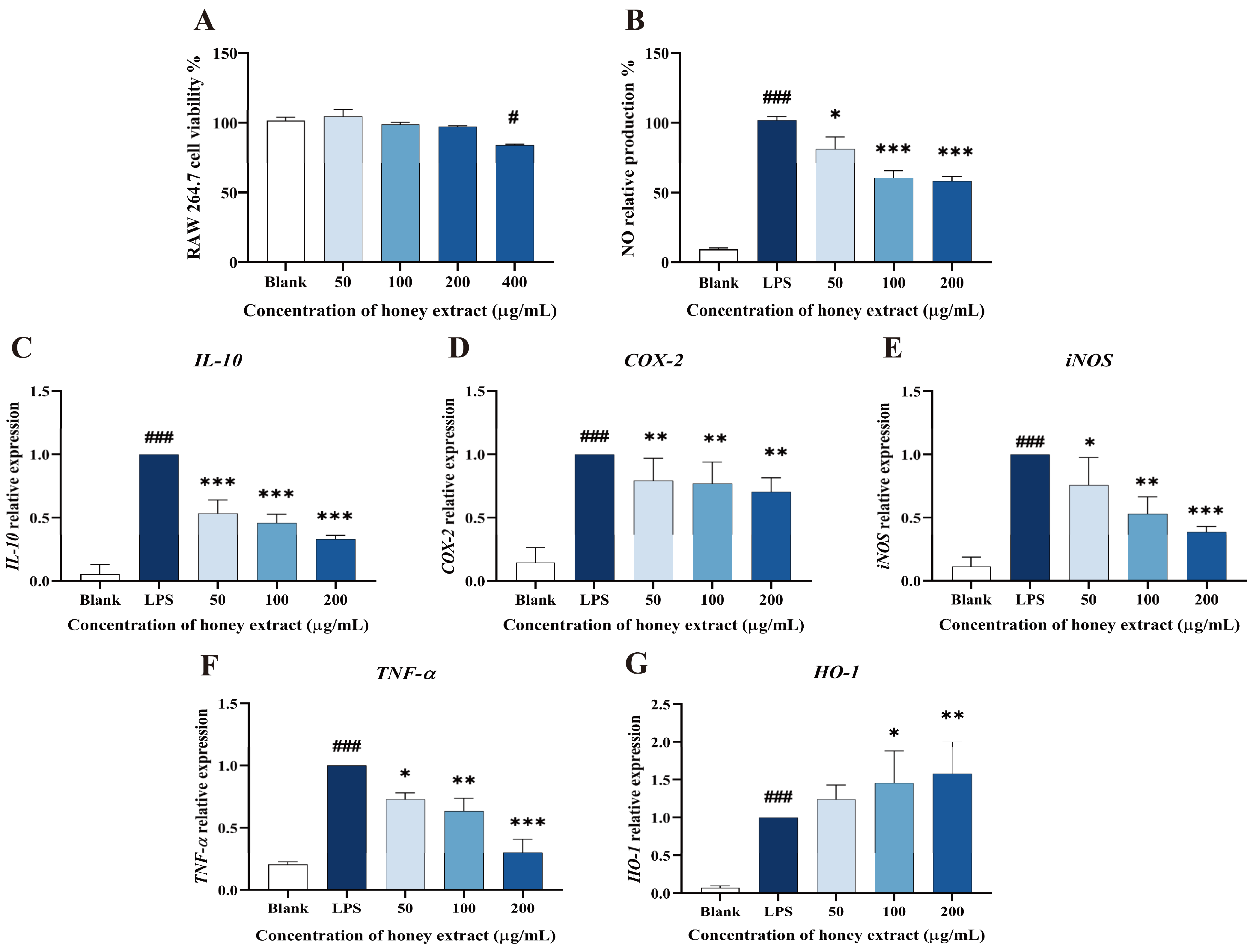 Antioxidants 12 01809 g003