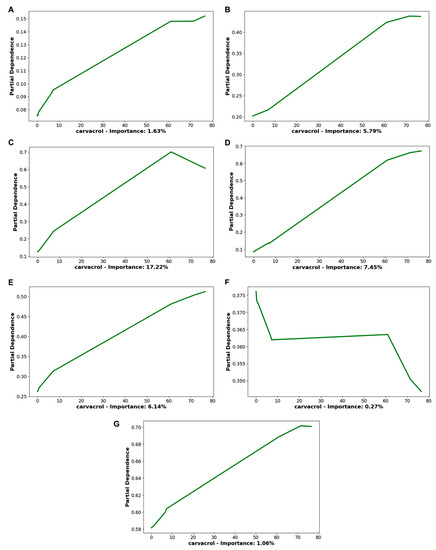 Antioxidant and Cytotoxic Activity of Essential Oils and Their Principal  Components: Spectrophotometric, Voltammetric, and Theoretical Investigation  of the Chelating Effect of Eugenol and Carvacrol