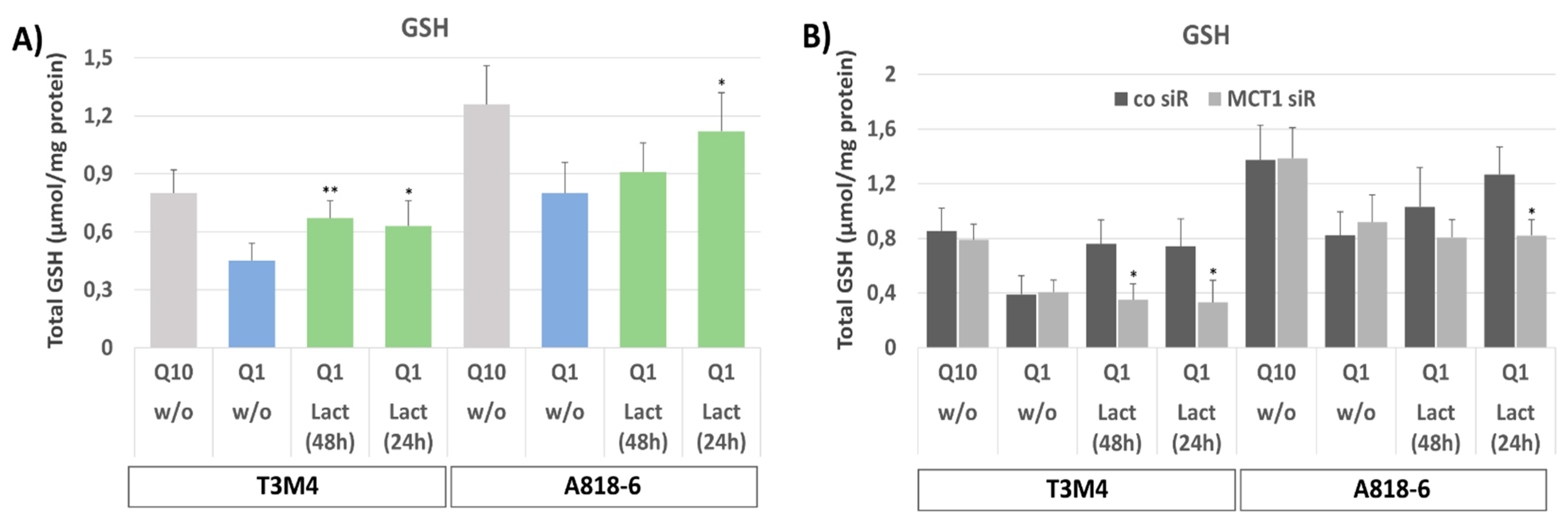 Antioxidants 12 01818 g005