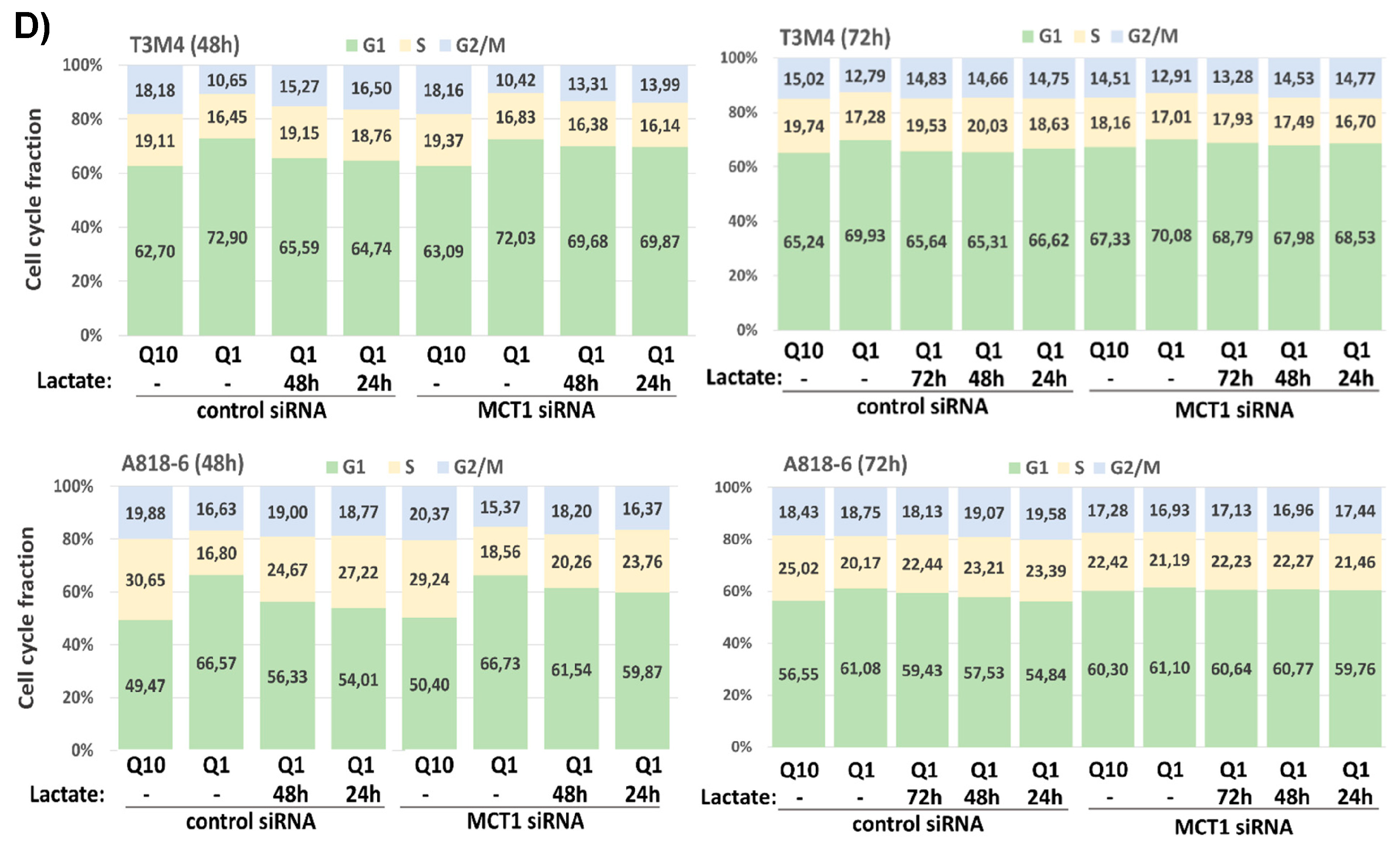 Antioxidants 12 01818 g006b