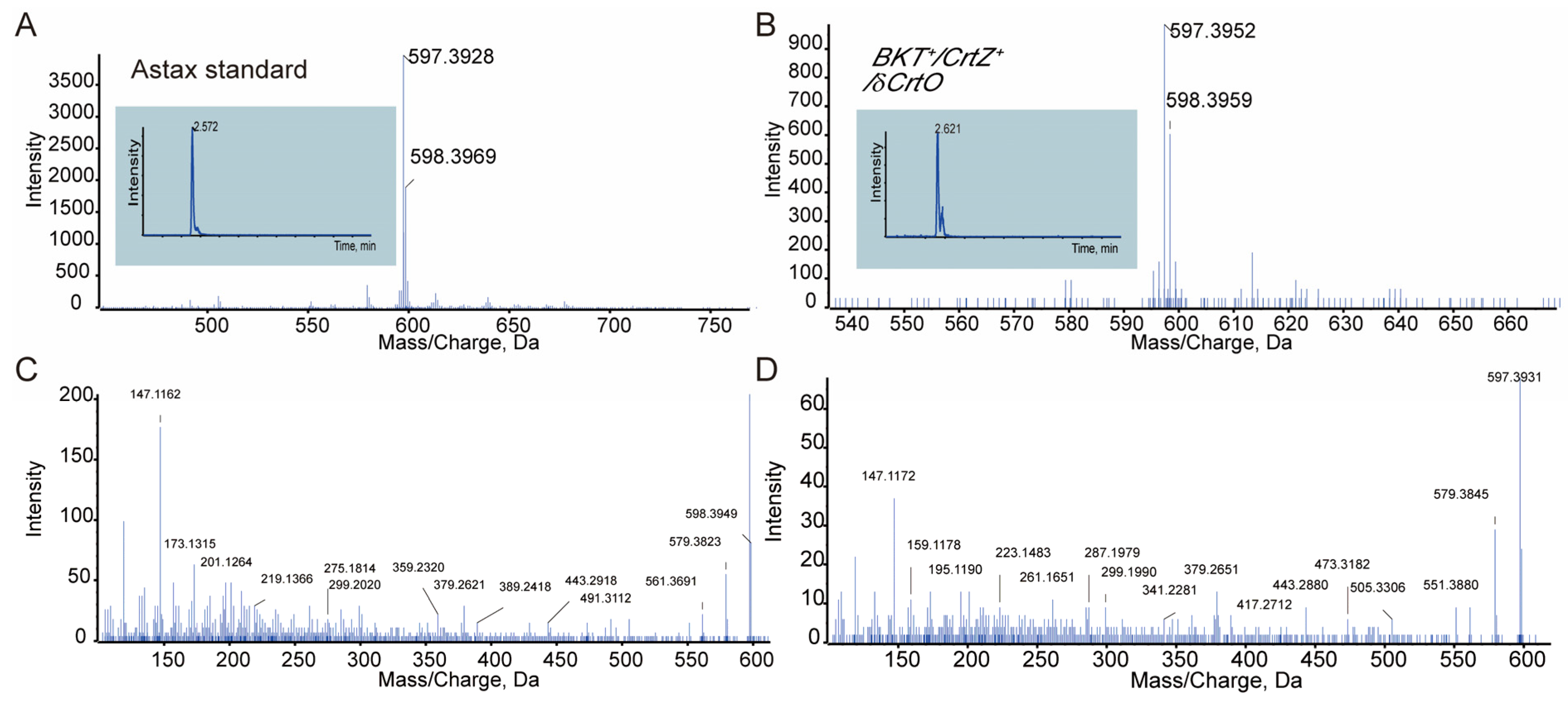 Antioxidants 12 01826 g004 Antioxidants 12 01826 g004