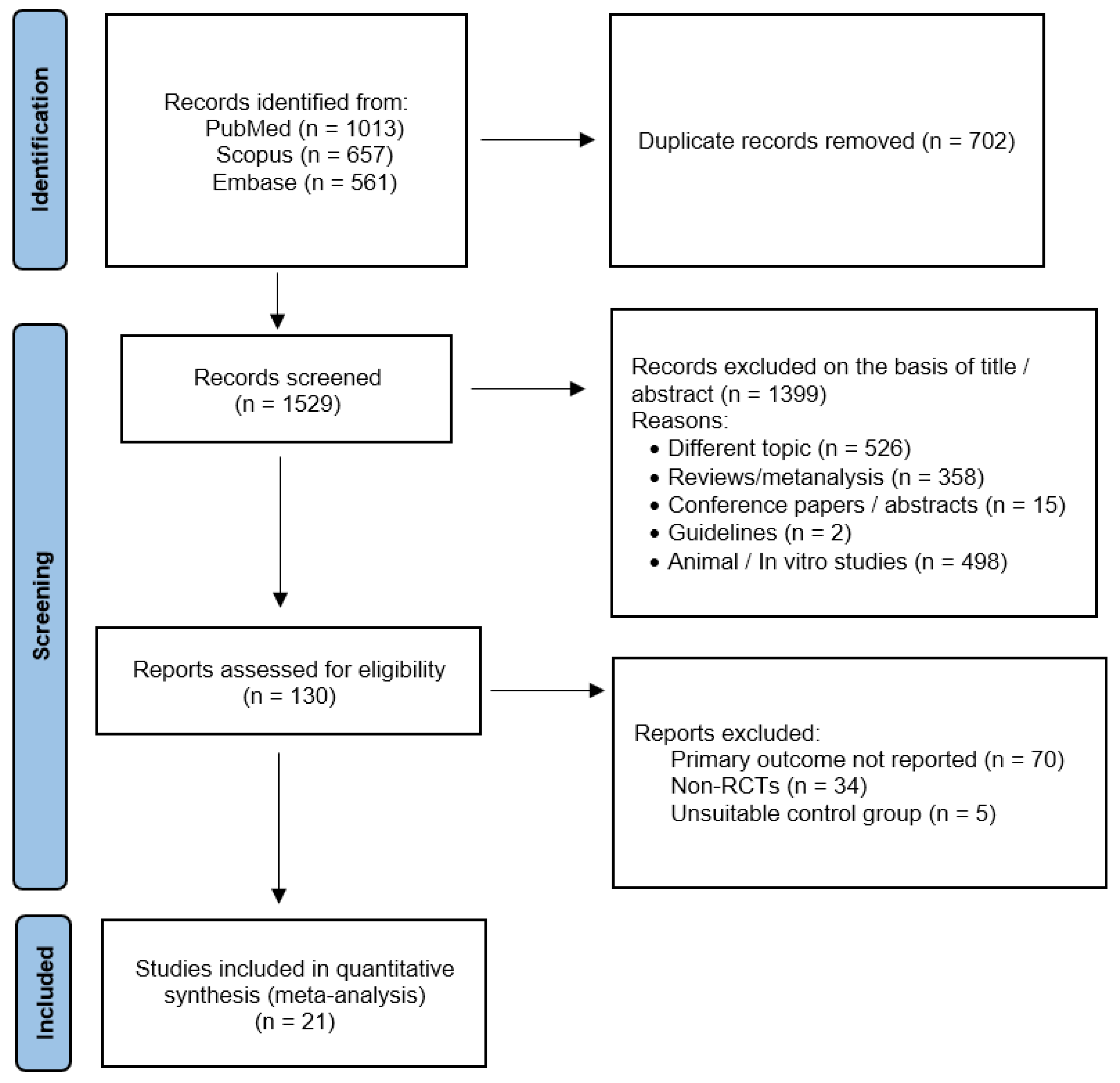 Antioxidants 12 01830 g001