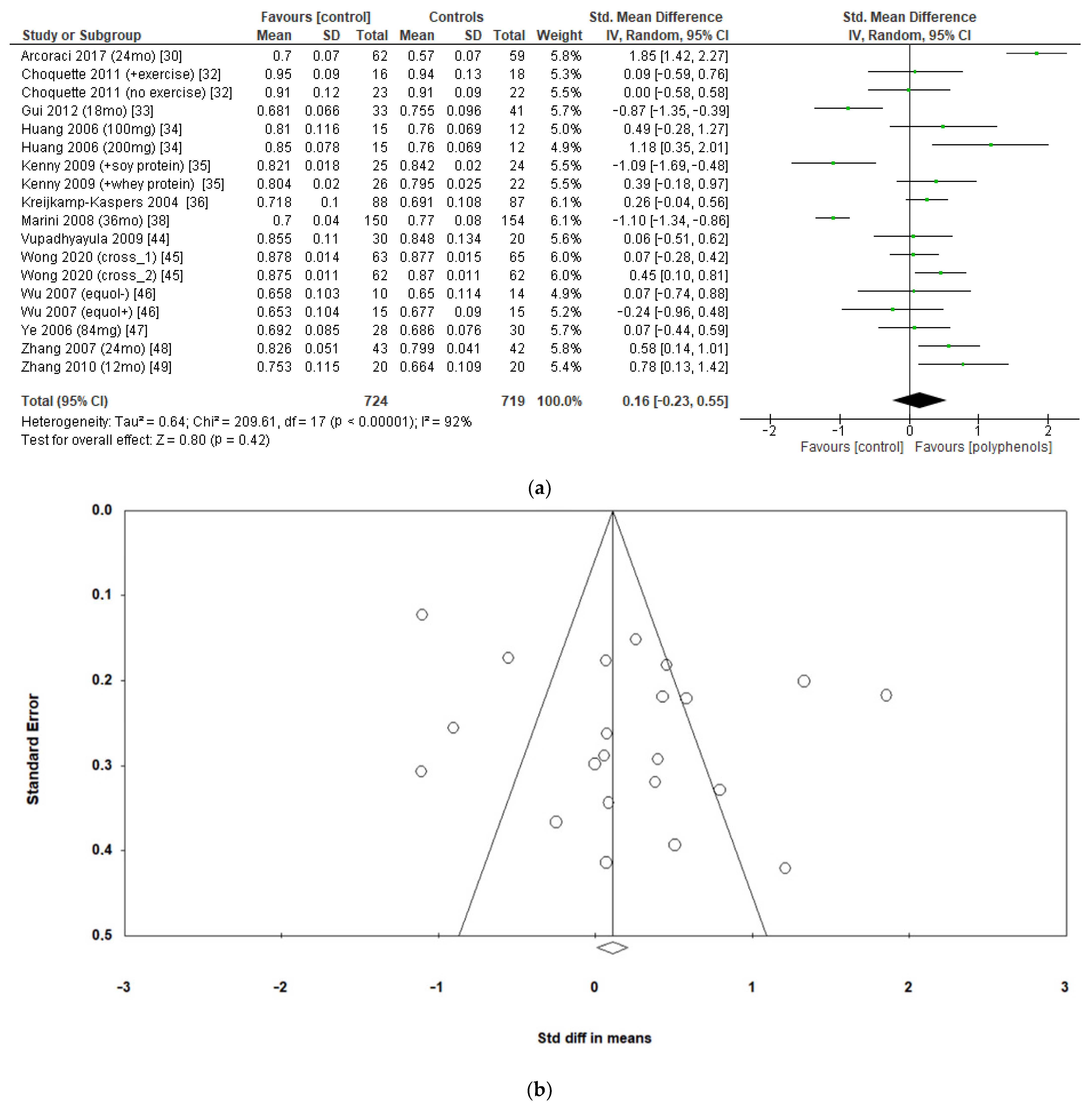 Antioxidants 12 01830 g004