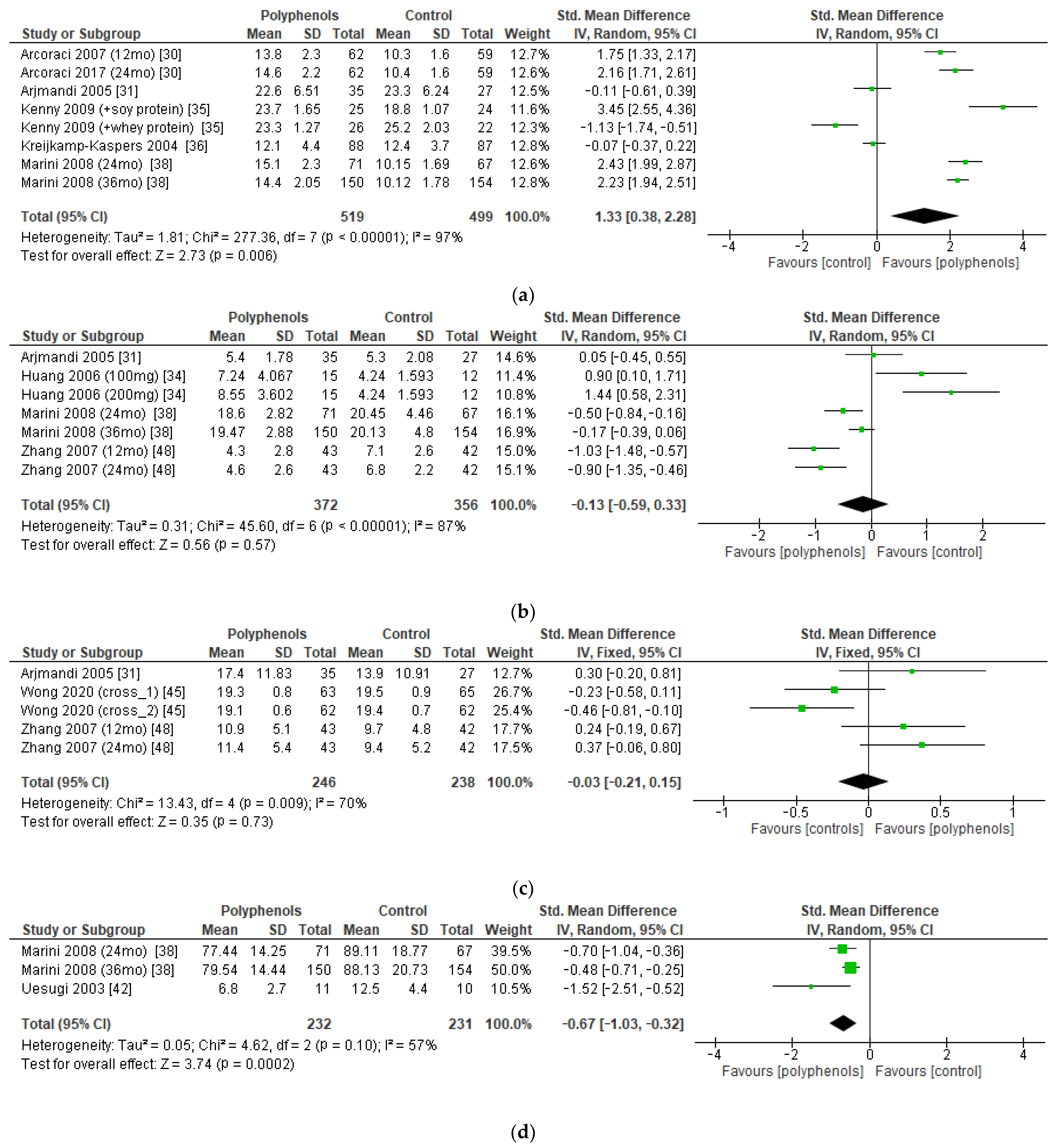 Antioxidants 12 01830 g007