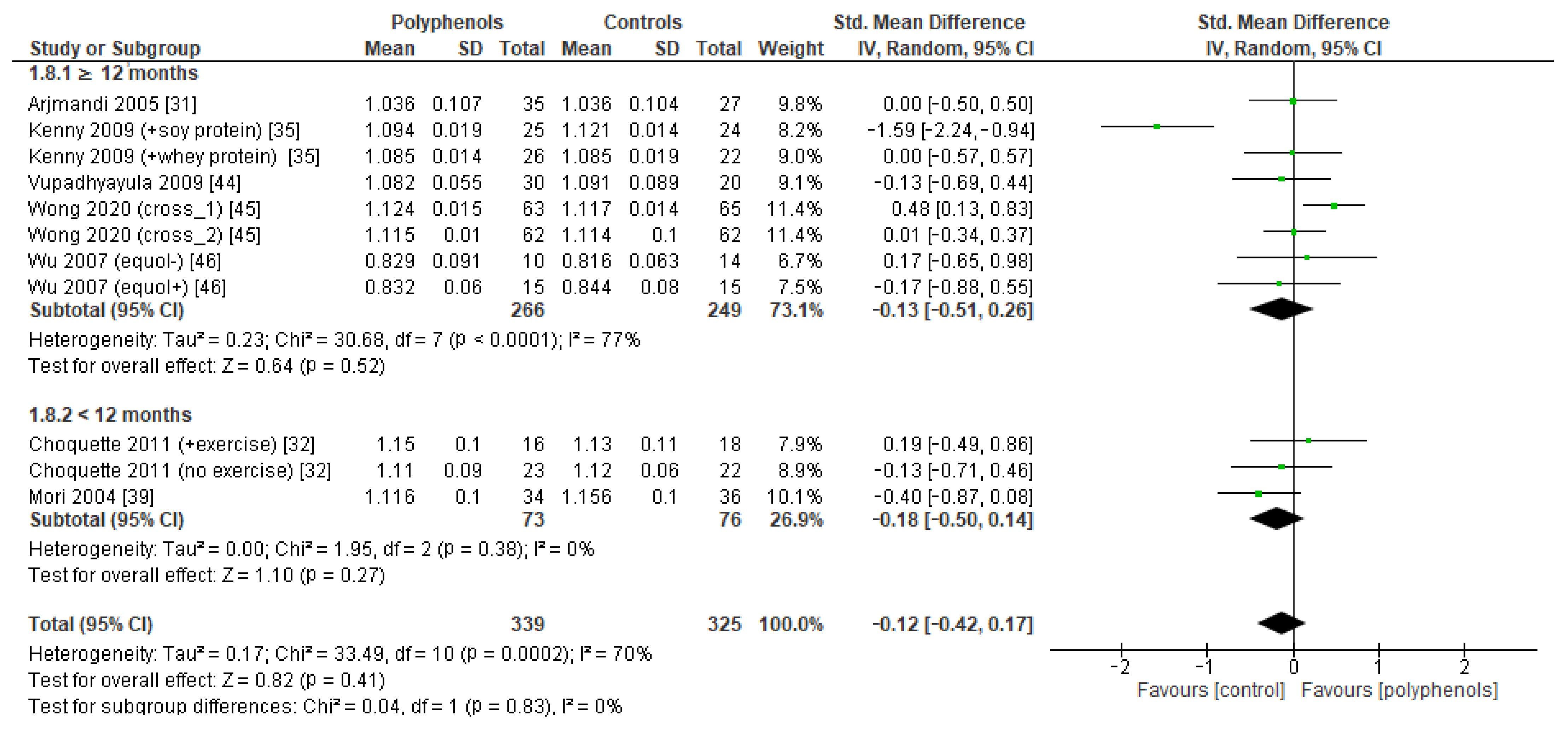 Antioxidants 12 01830 g011