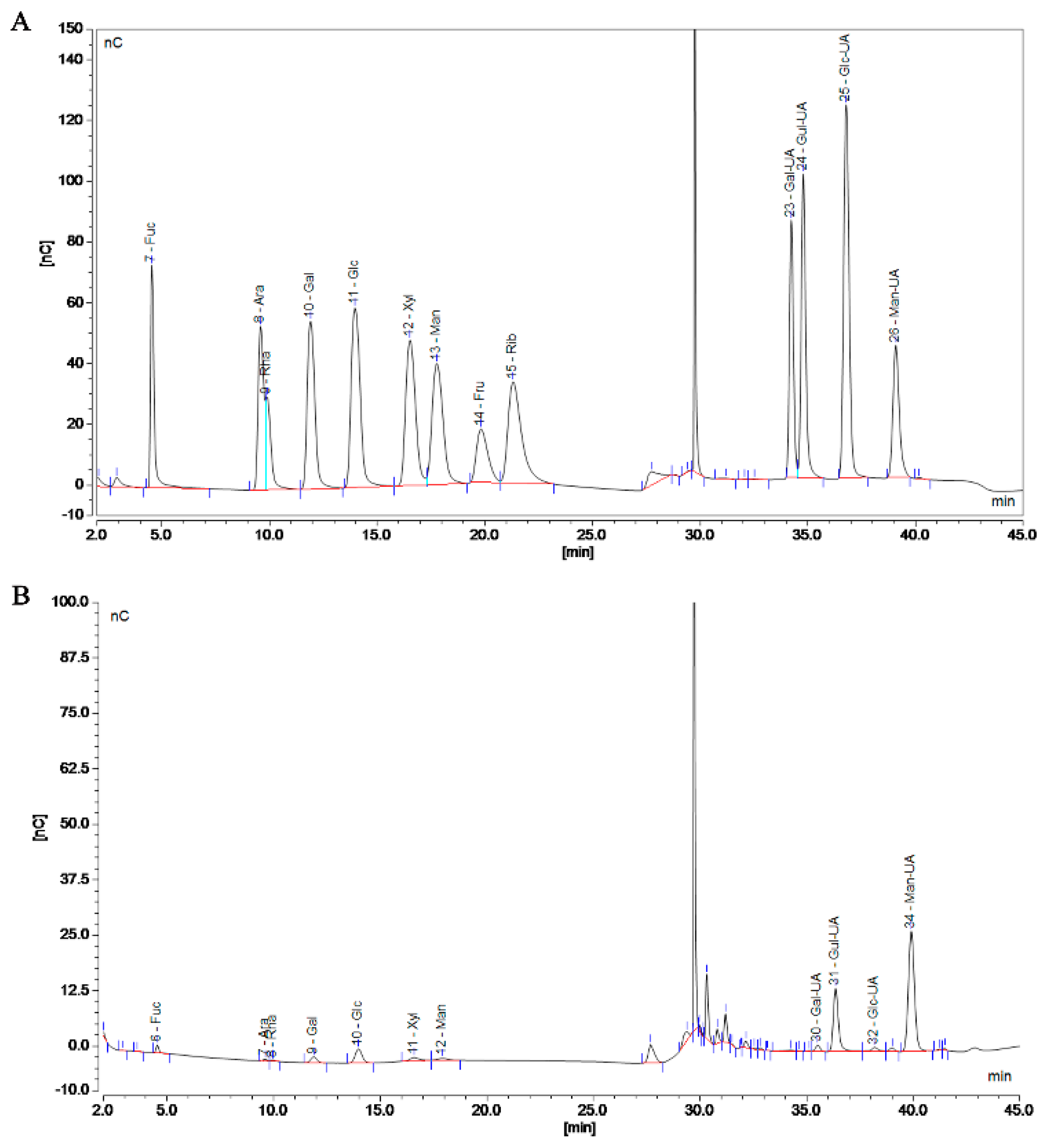 Antioxidants 12 01832 g003