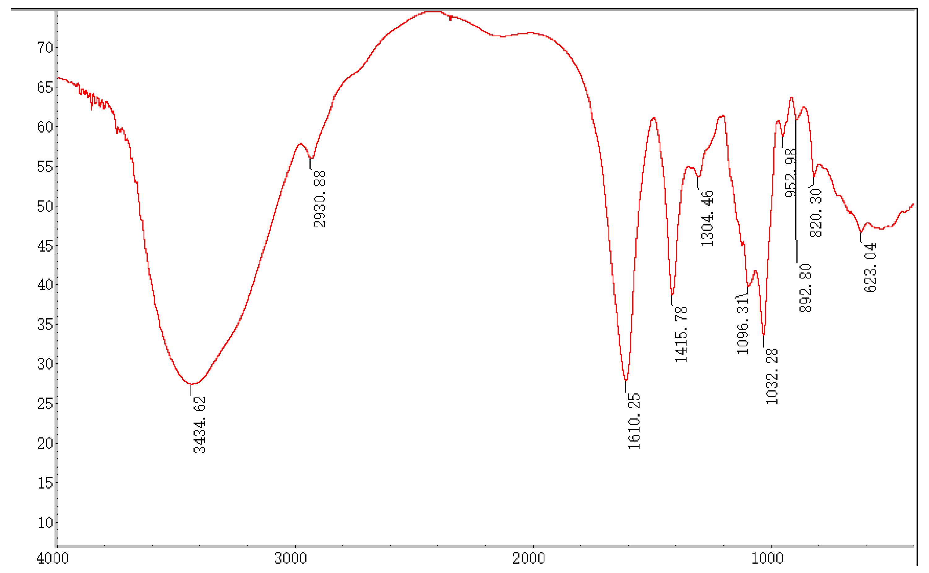 Antioxidants 12 01832 g004