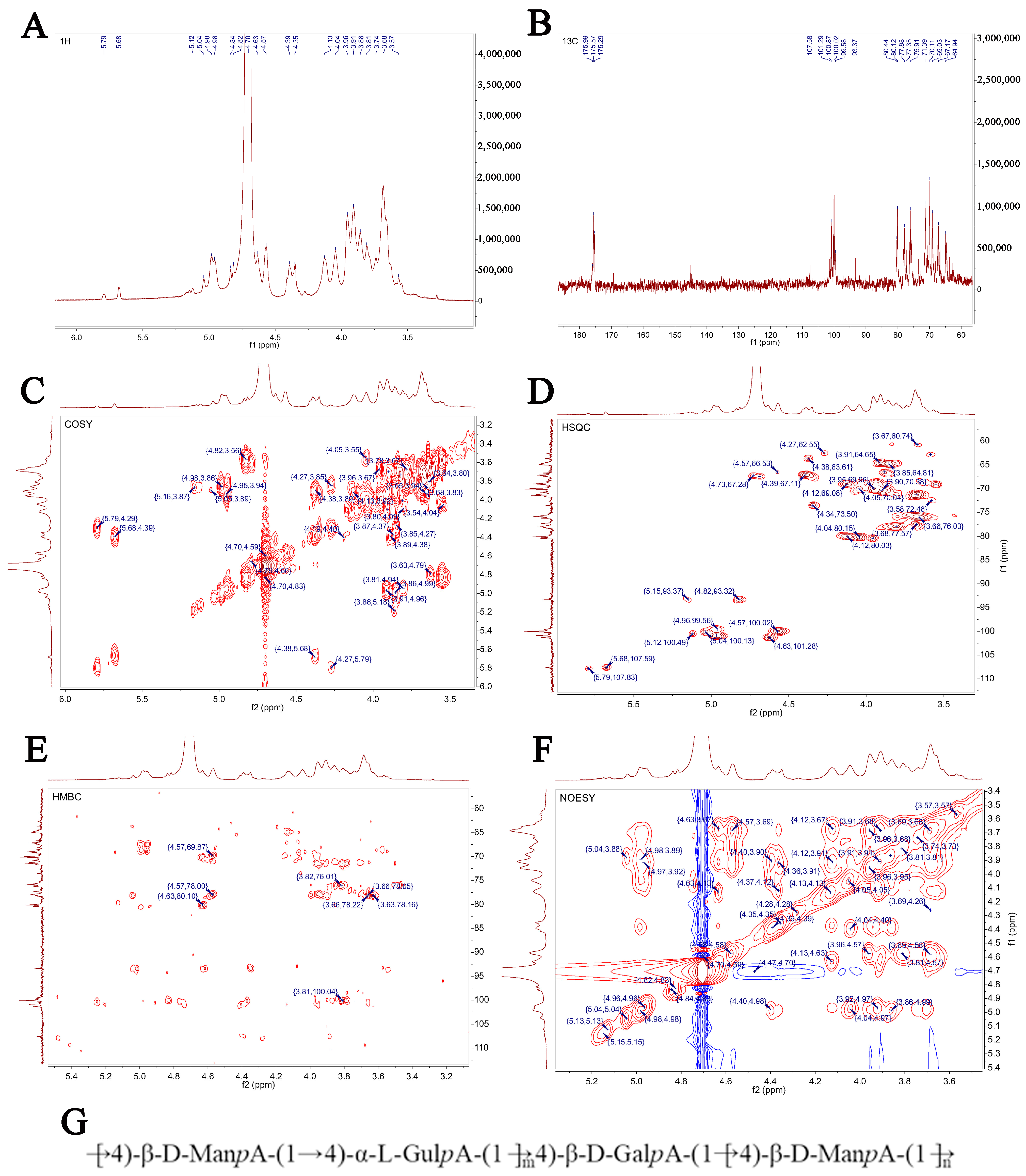 Antioxidants 12 01832 g006