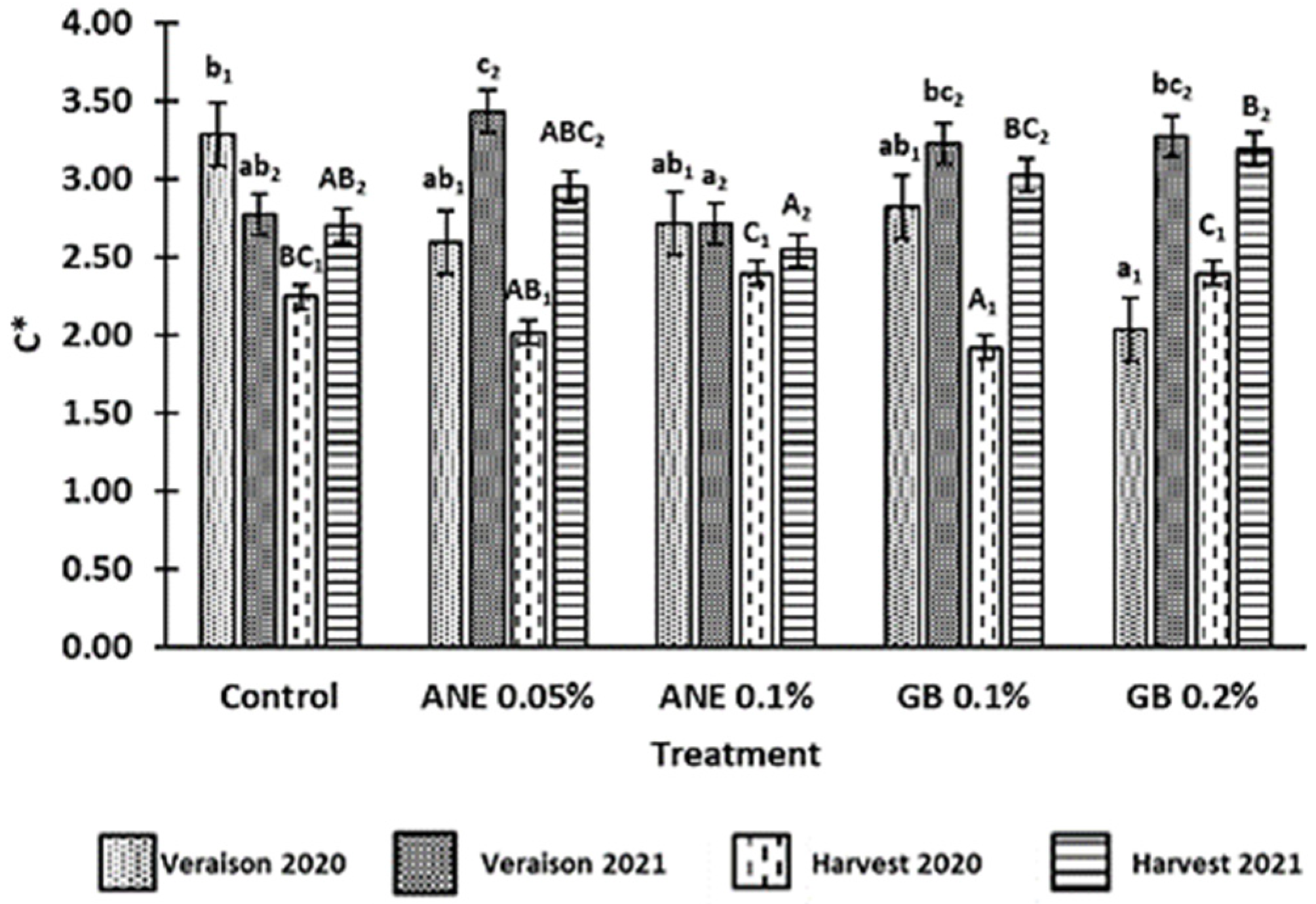 Antioxidants 12 01835 g002 Antioxidants 12 01835 g002