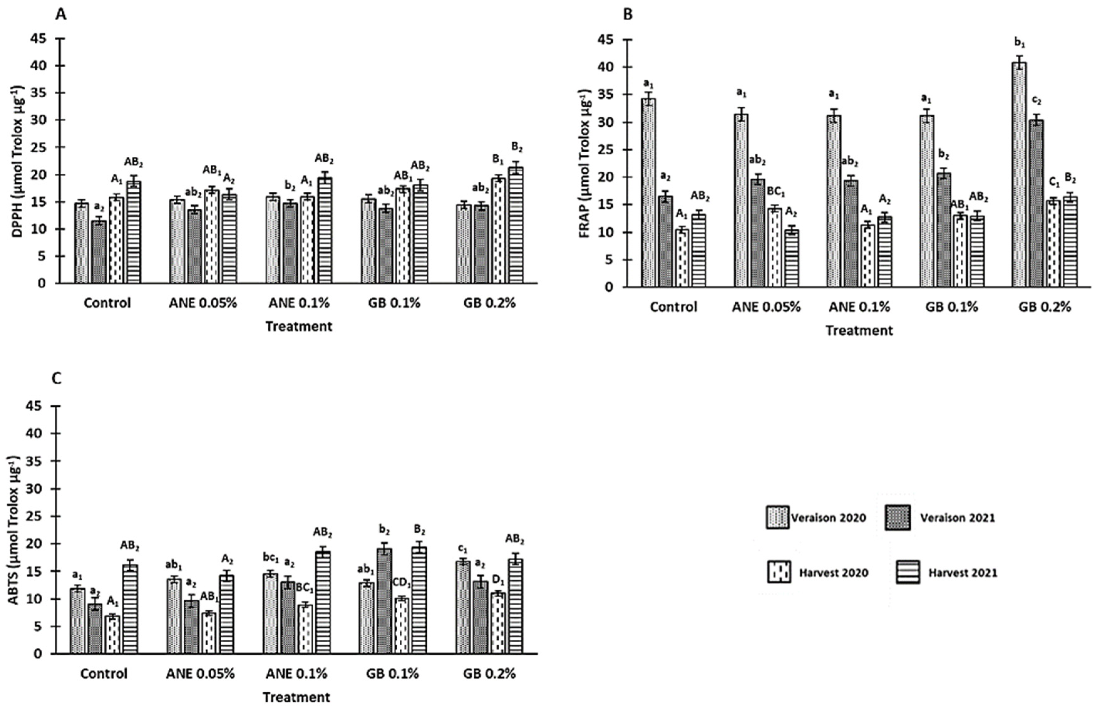 Antioxidants 12 01835 g006 Antioxidants 12 01835 g006