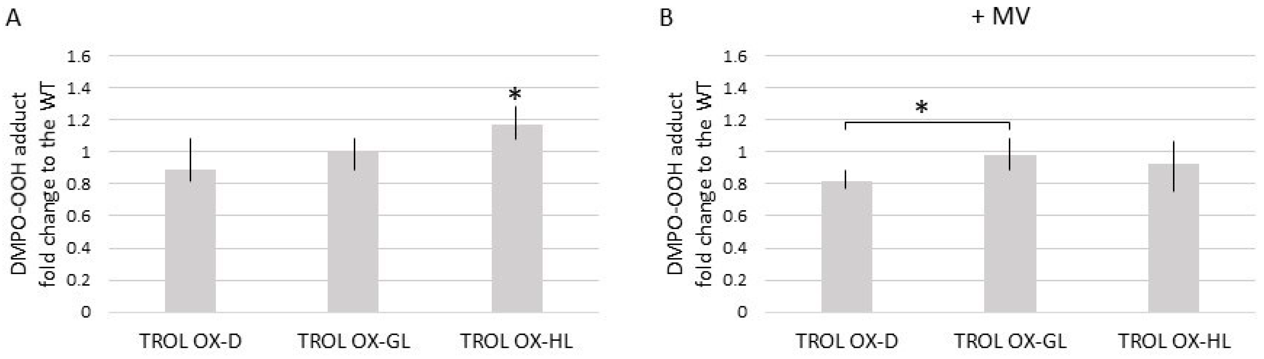 Antioxidants 12 01838 g001