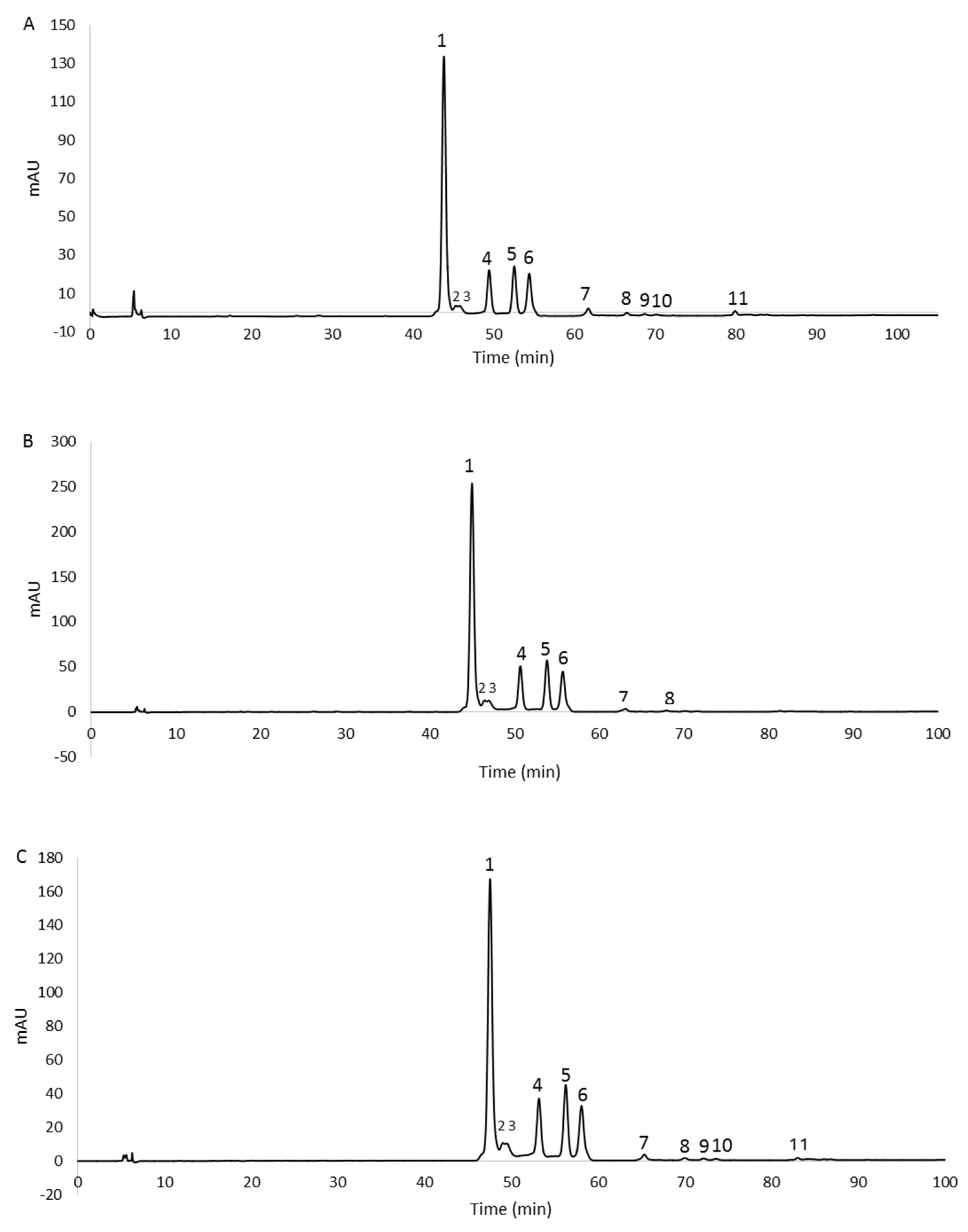 Antioxidants 12 01840 g003
