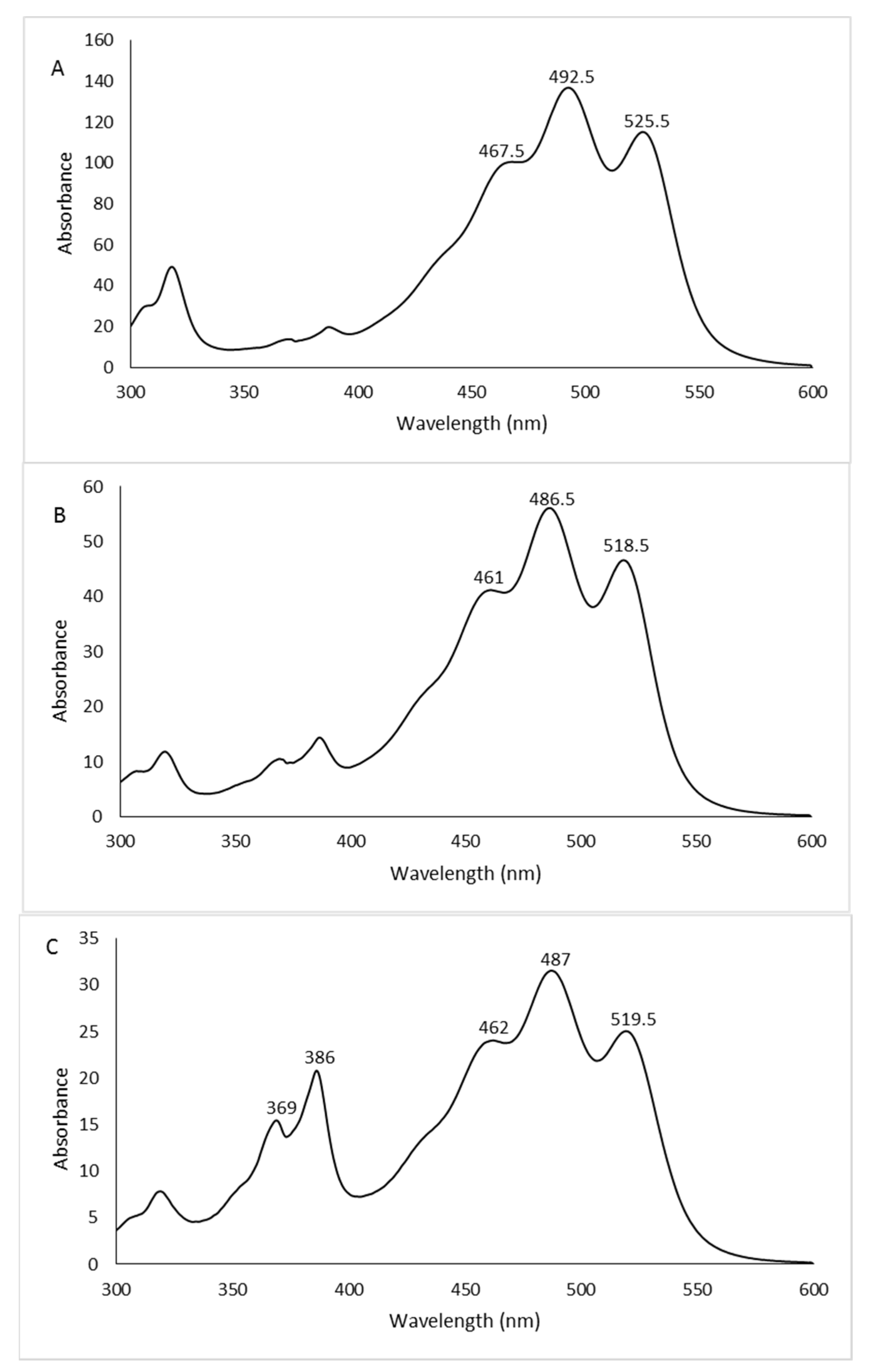 Antioxidants 12 01840 g004