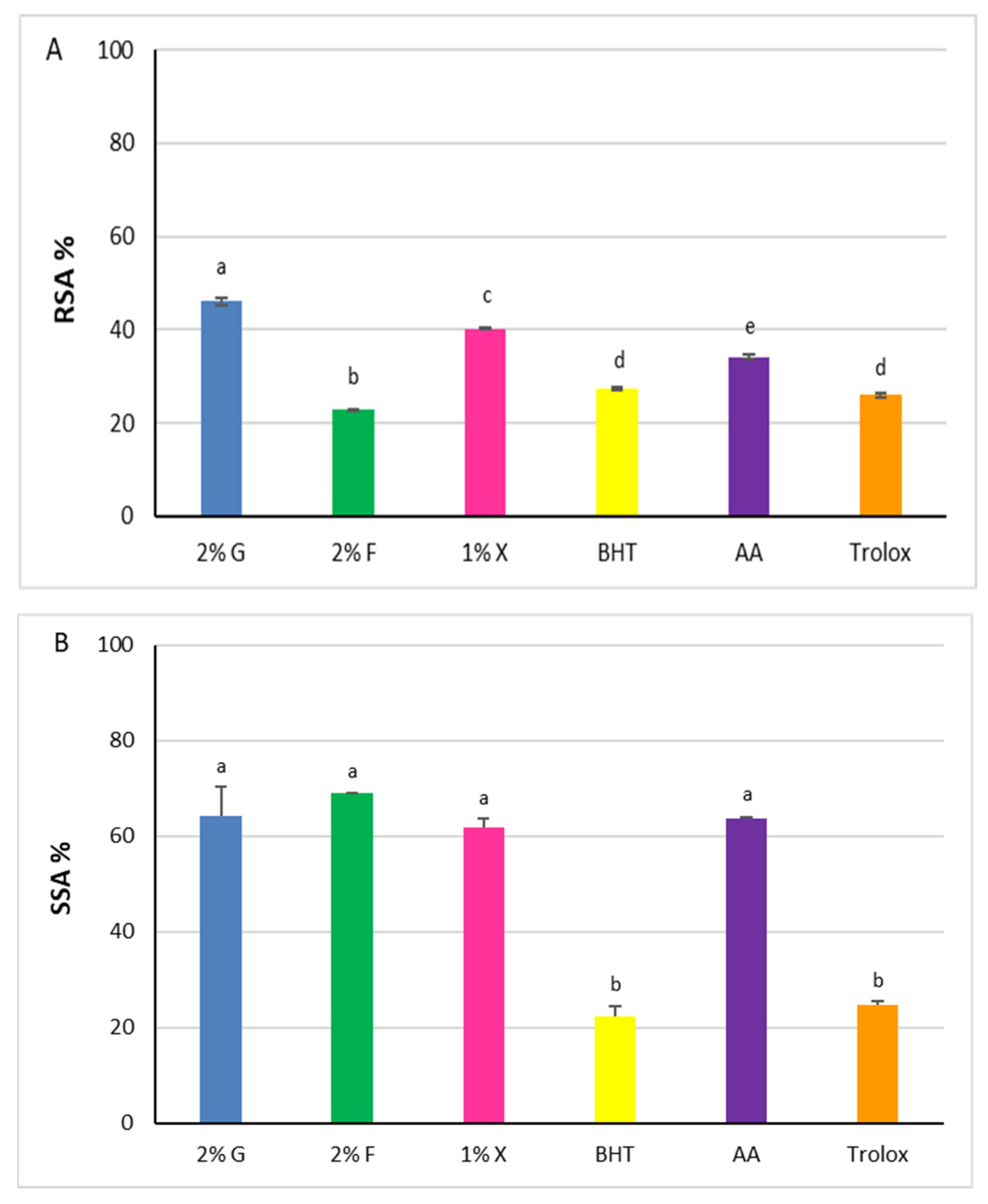 Antioxidants 12 01840 g005