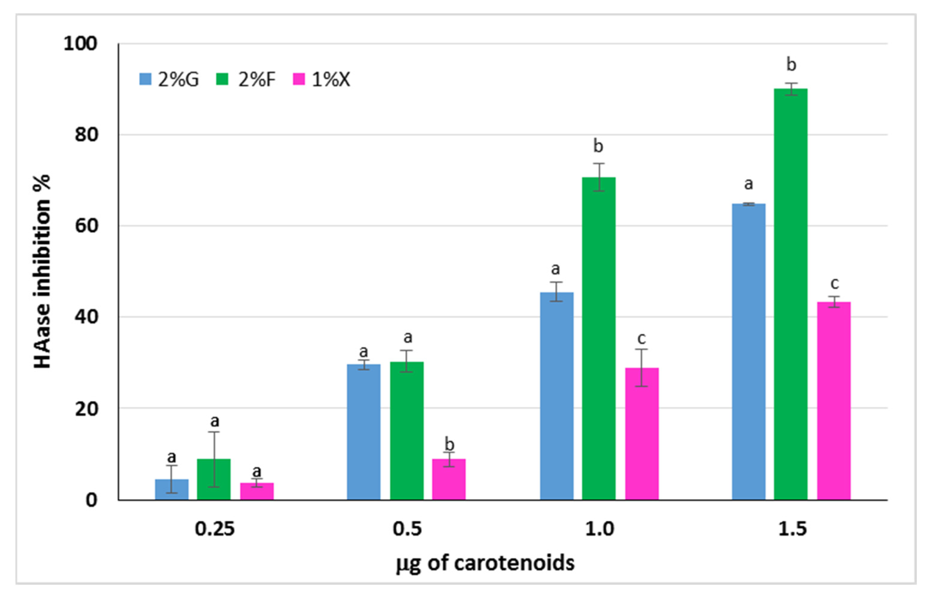 Antioxidants 12 01840 g006