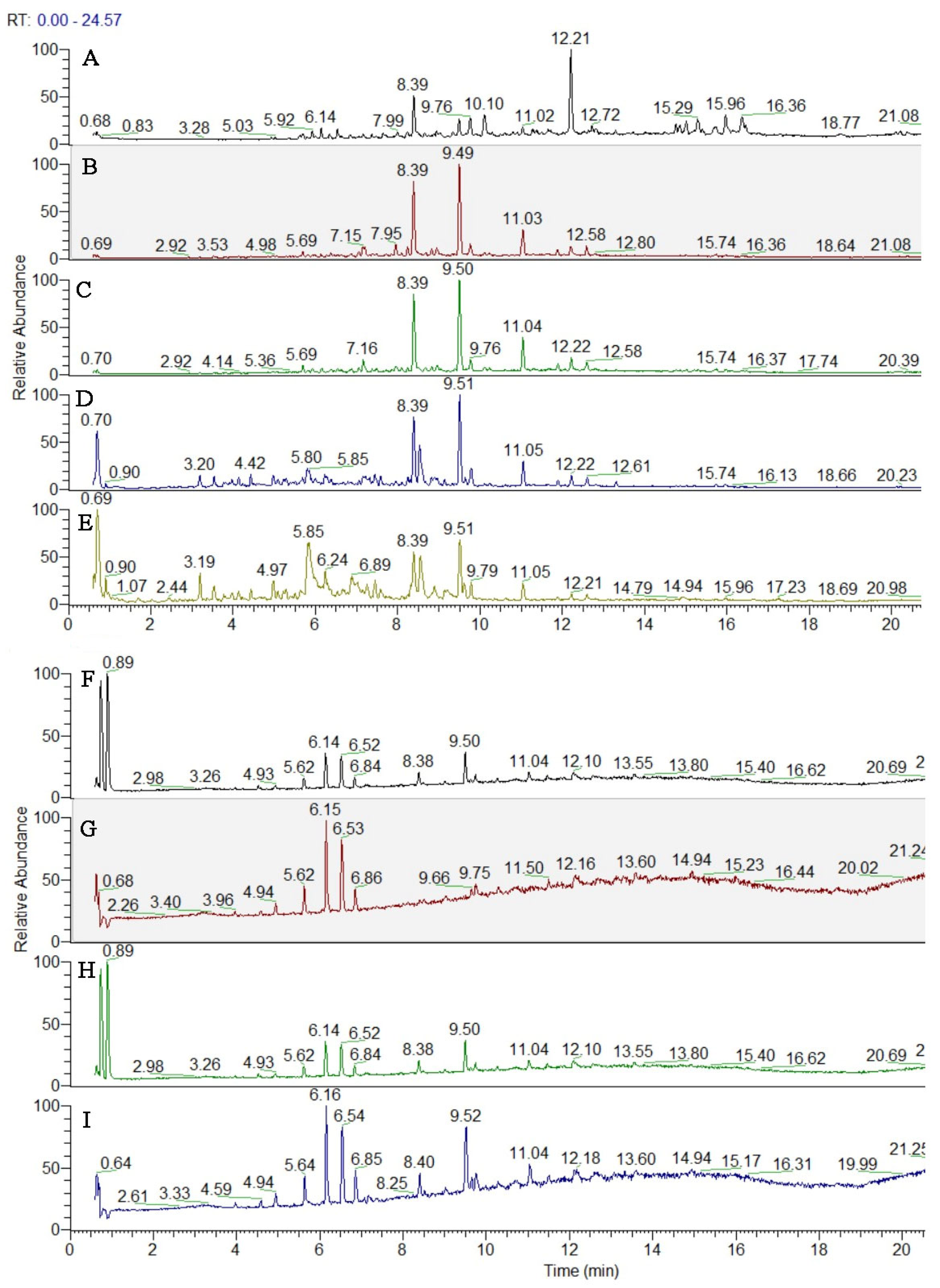 Antioxidants 12 01842 g003 Antioxidants 12 01842 g003