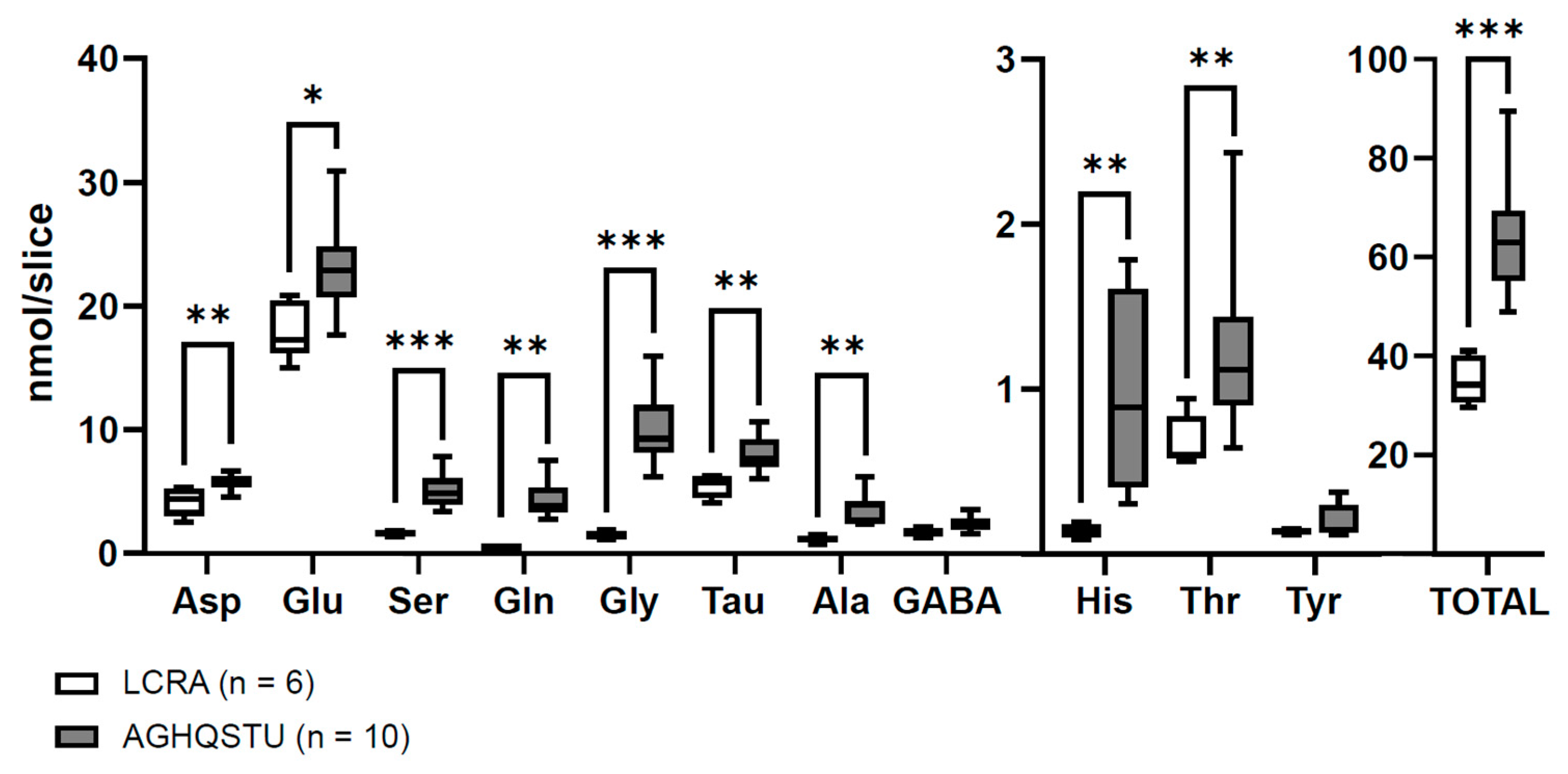 Antioxidants 12 01844 g002 Antioxidants 12 01844 g002