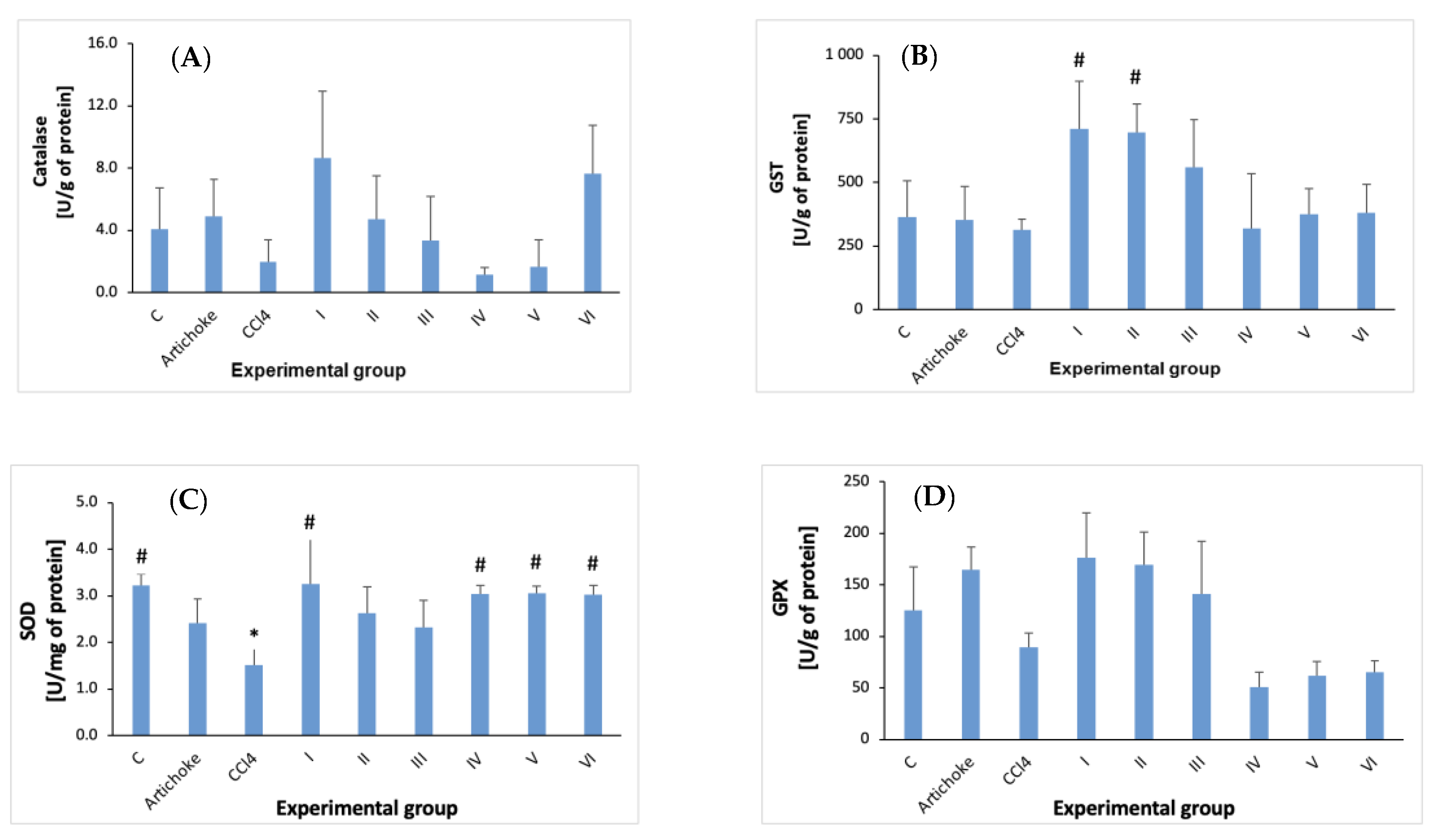Antioxidants 12 01846 g007