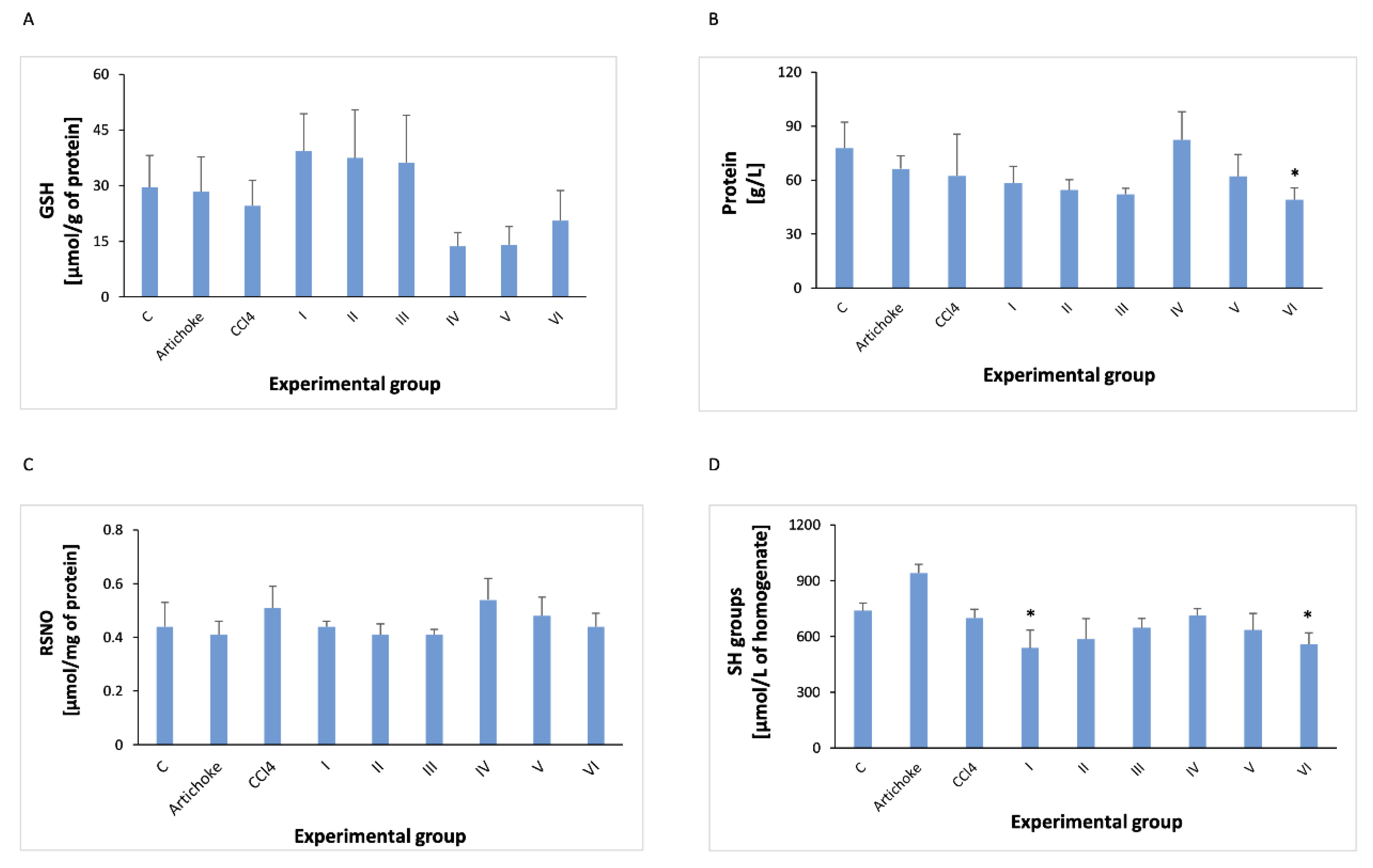 Antioxidants 12 01846 g008