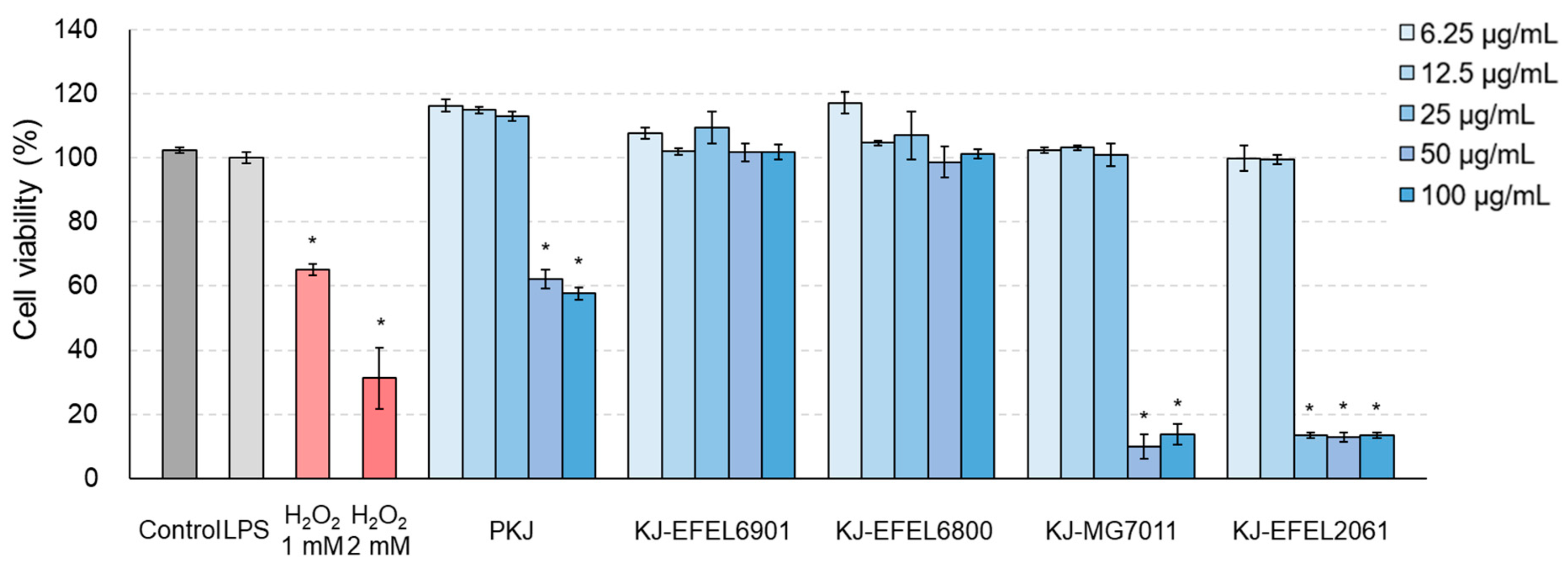 Antioxidants 12 01850 g004