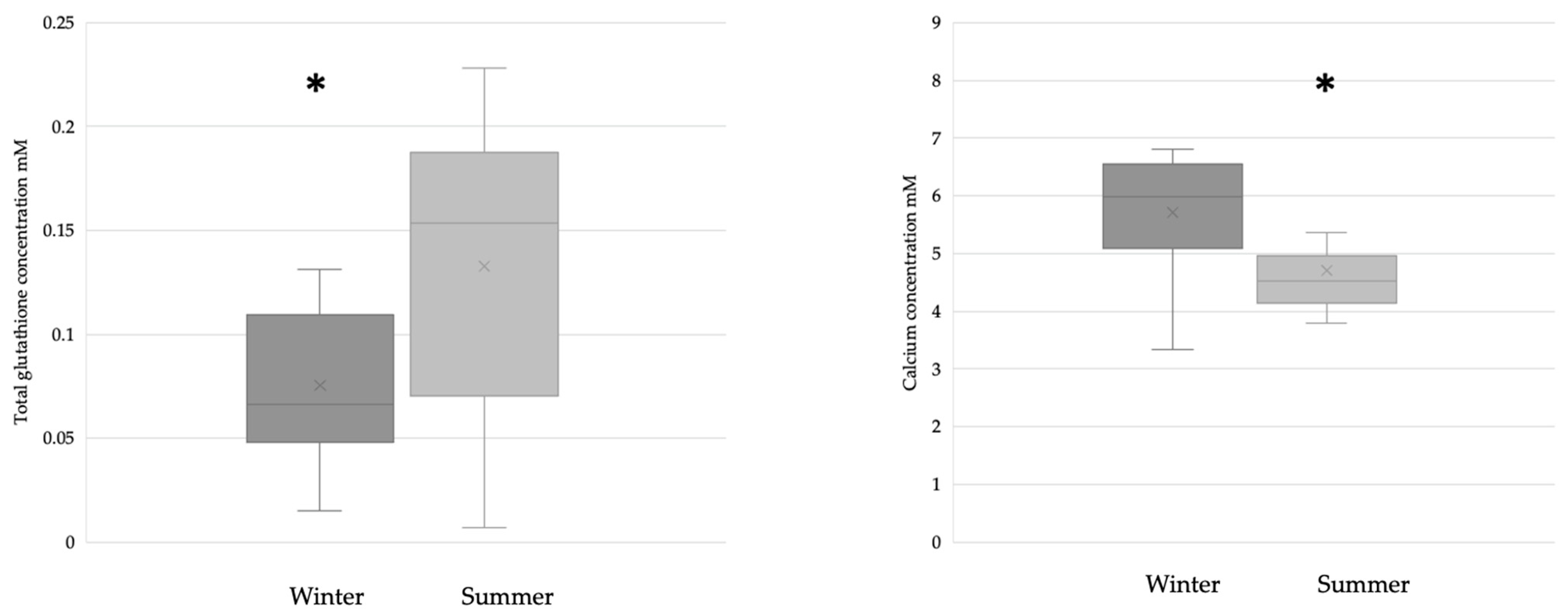 Antioxidants 12 01857 g002 Antioxidants 12 01857 g002