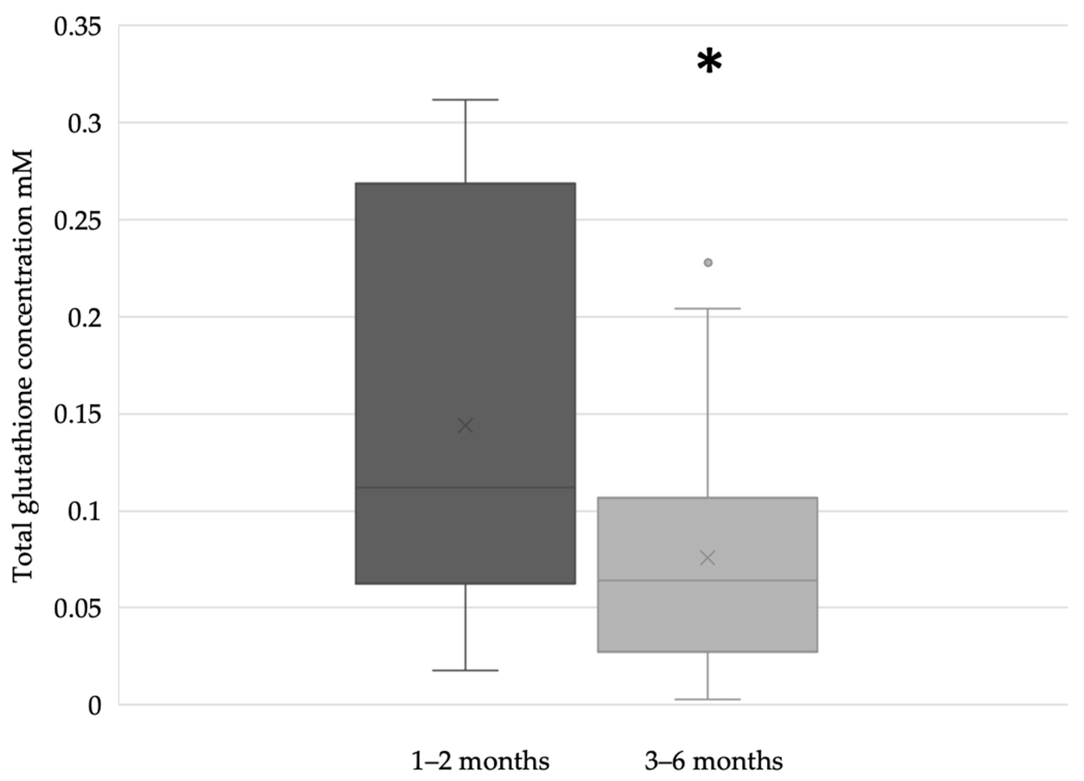 Antioxidants 12 01857 g003 Antioxidants 12 01857 g003