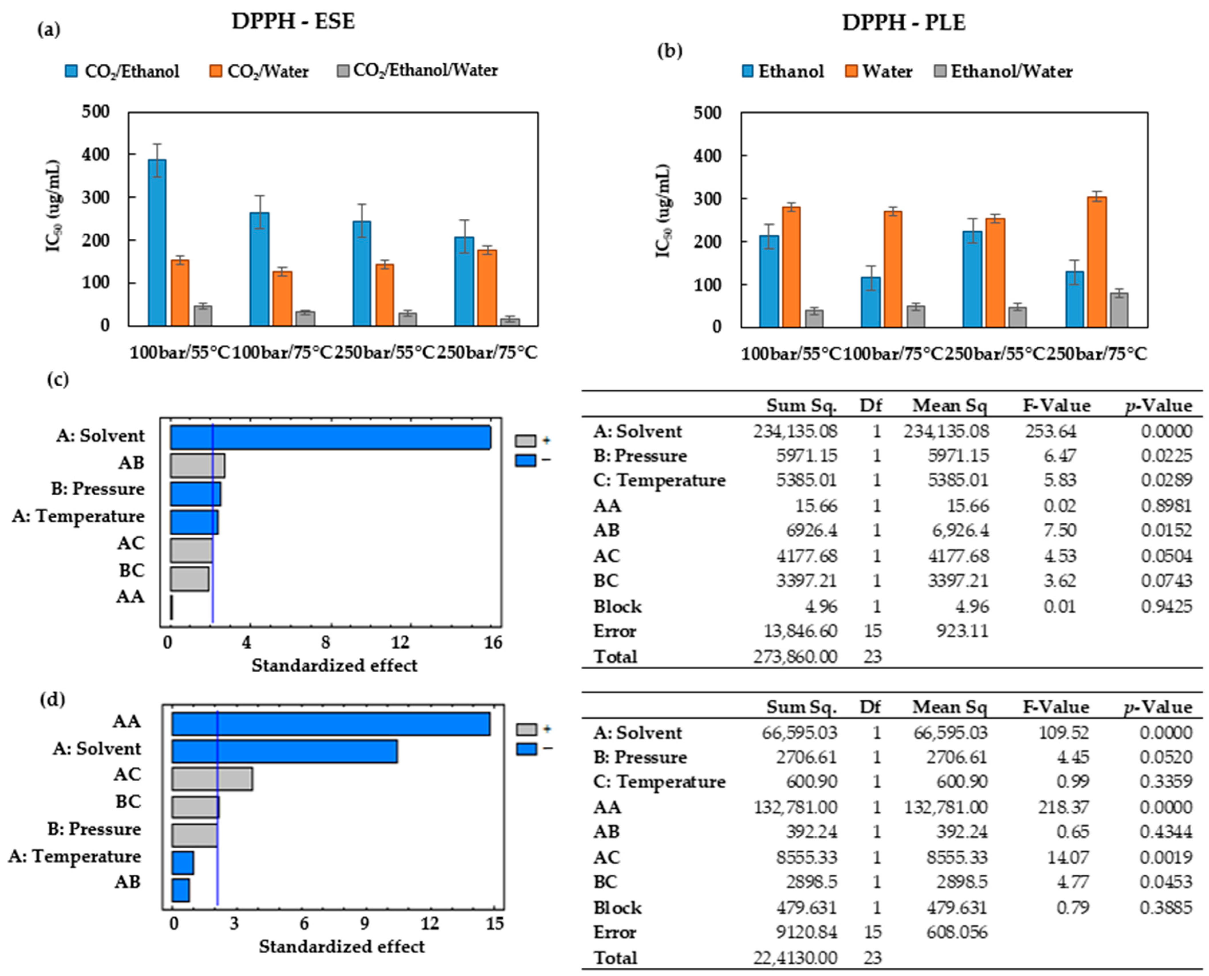 Antioxidants 12 01864 g004