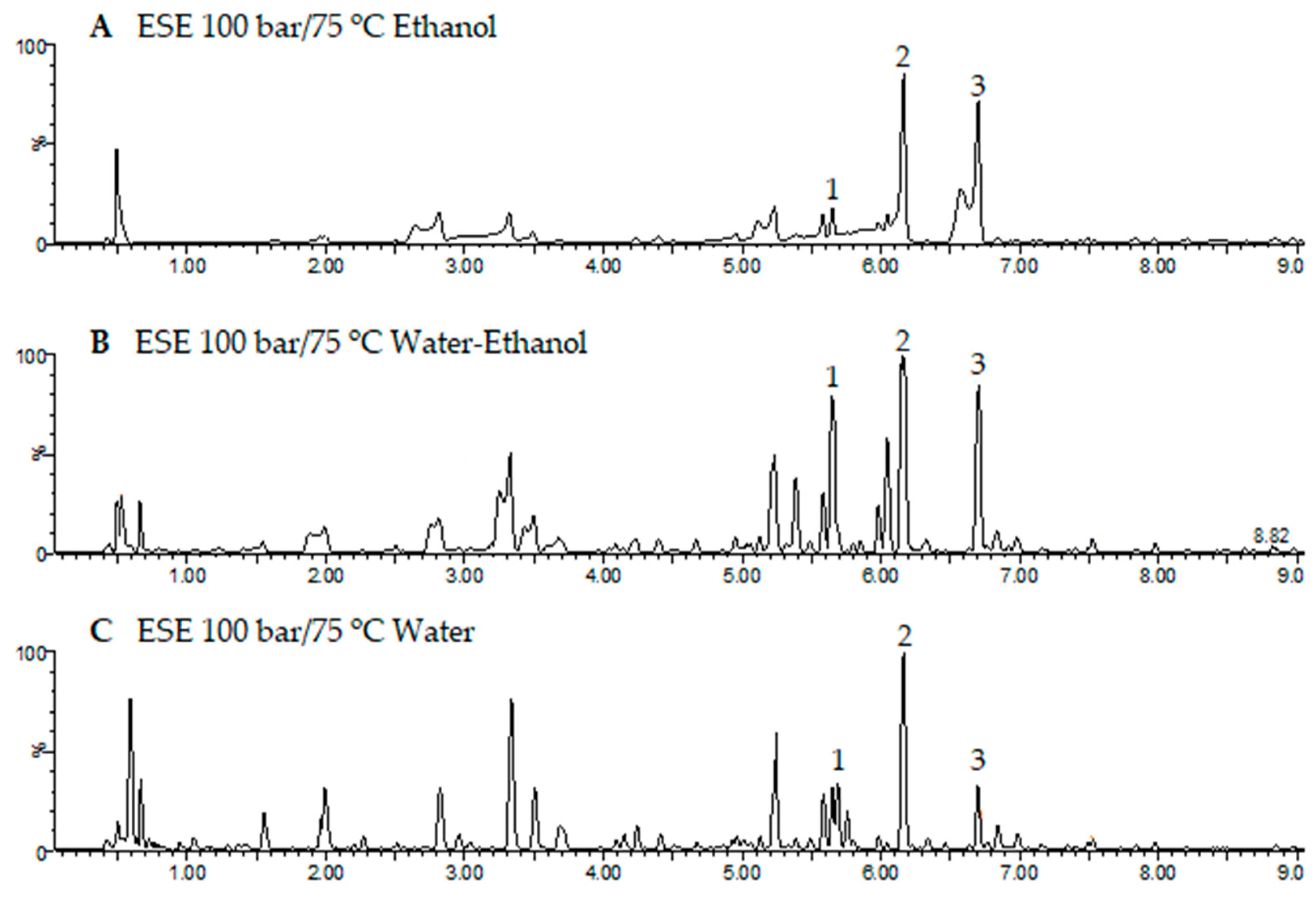 Antioxidants 12 01864 g006