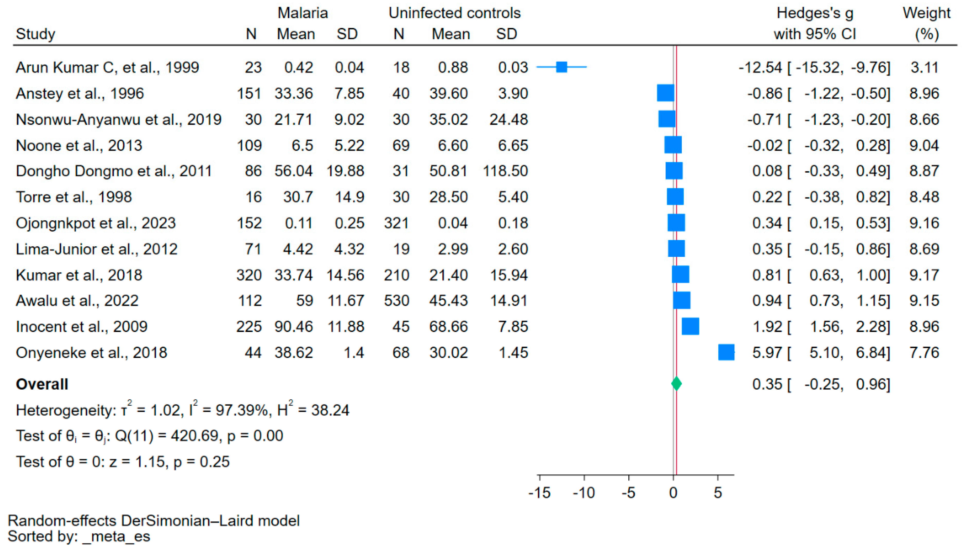 Antioxidants 12 01868 g002 Antioxidants 12 01868 g002