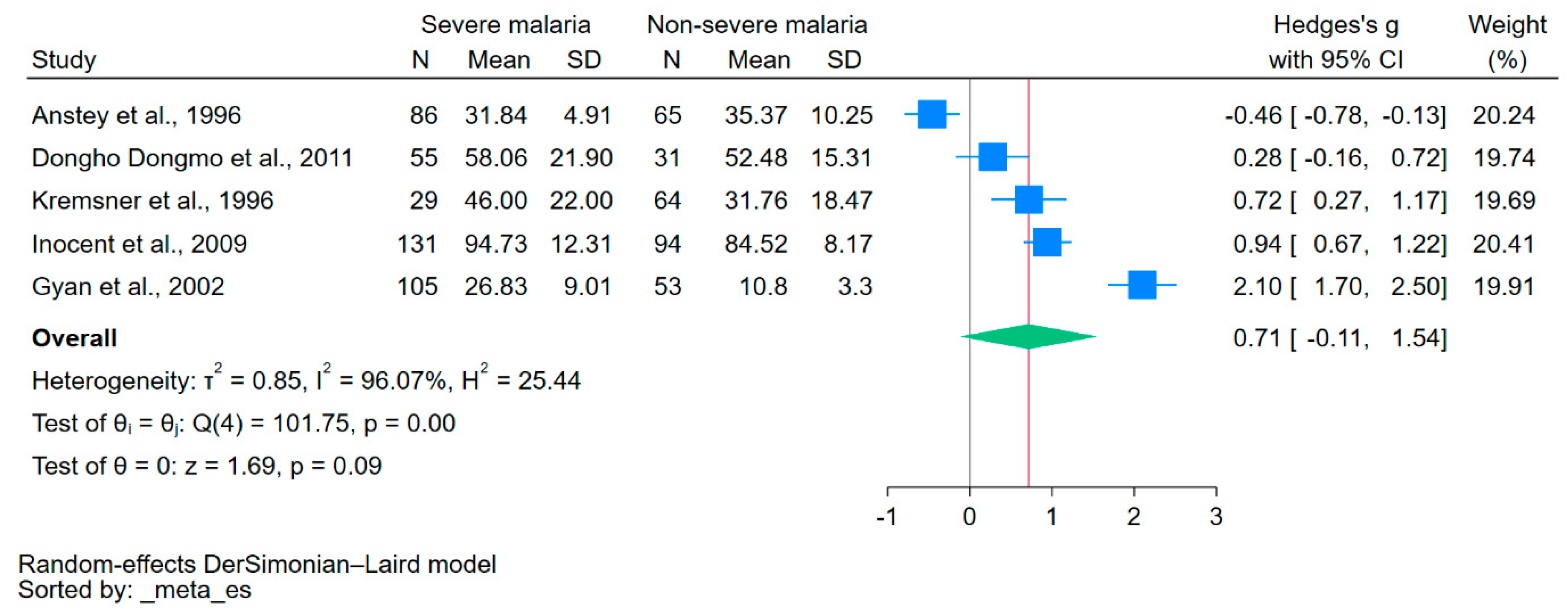 Antioxidants 12 01868 g003 Antioxidants 12 01868 g003