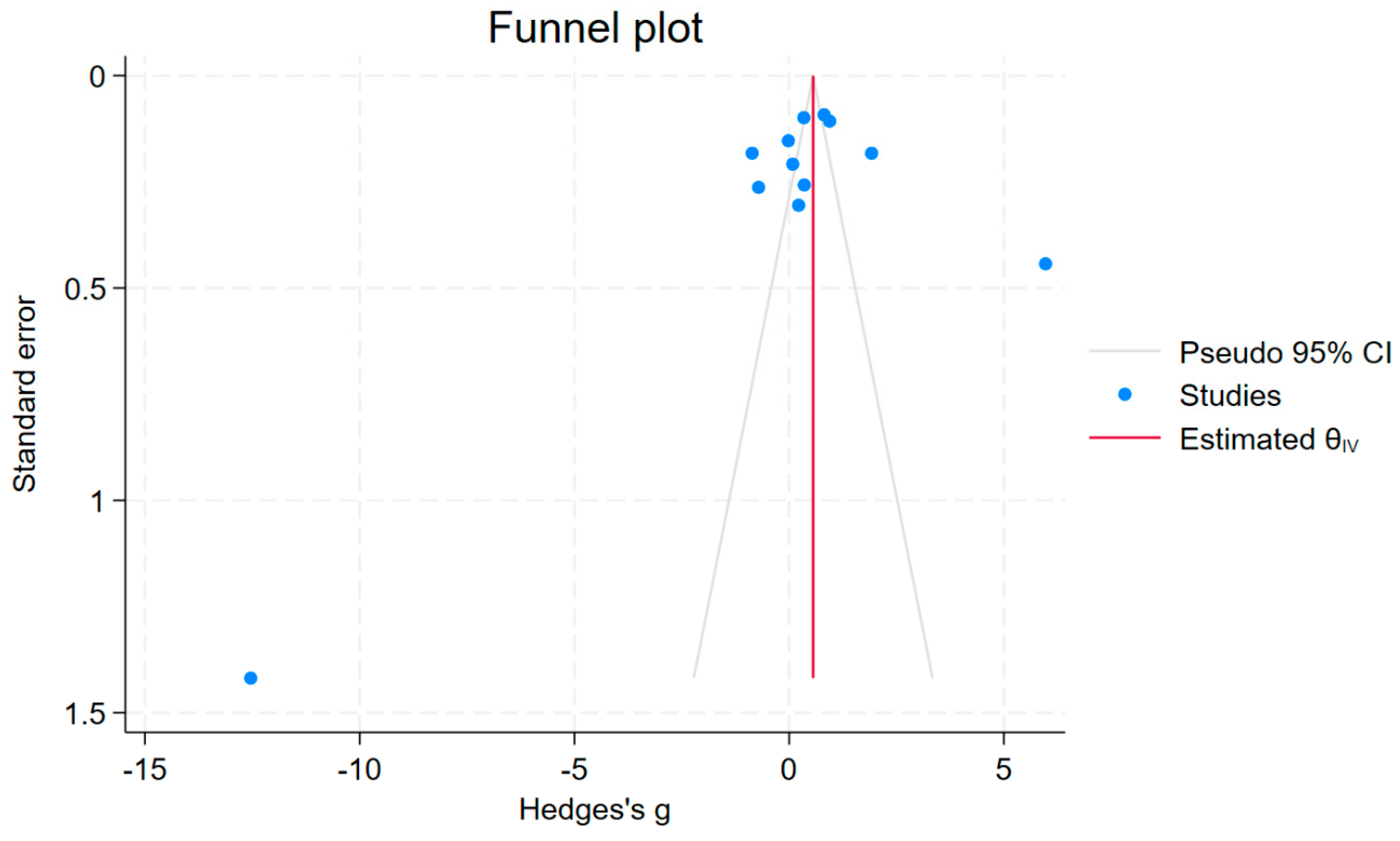 Antioxidants 12 01868 g004 Antioxidants 12 01868 g004