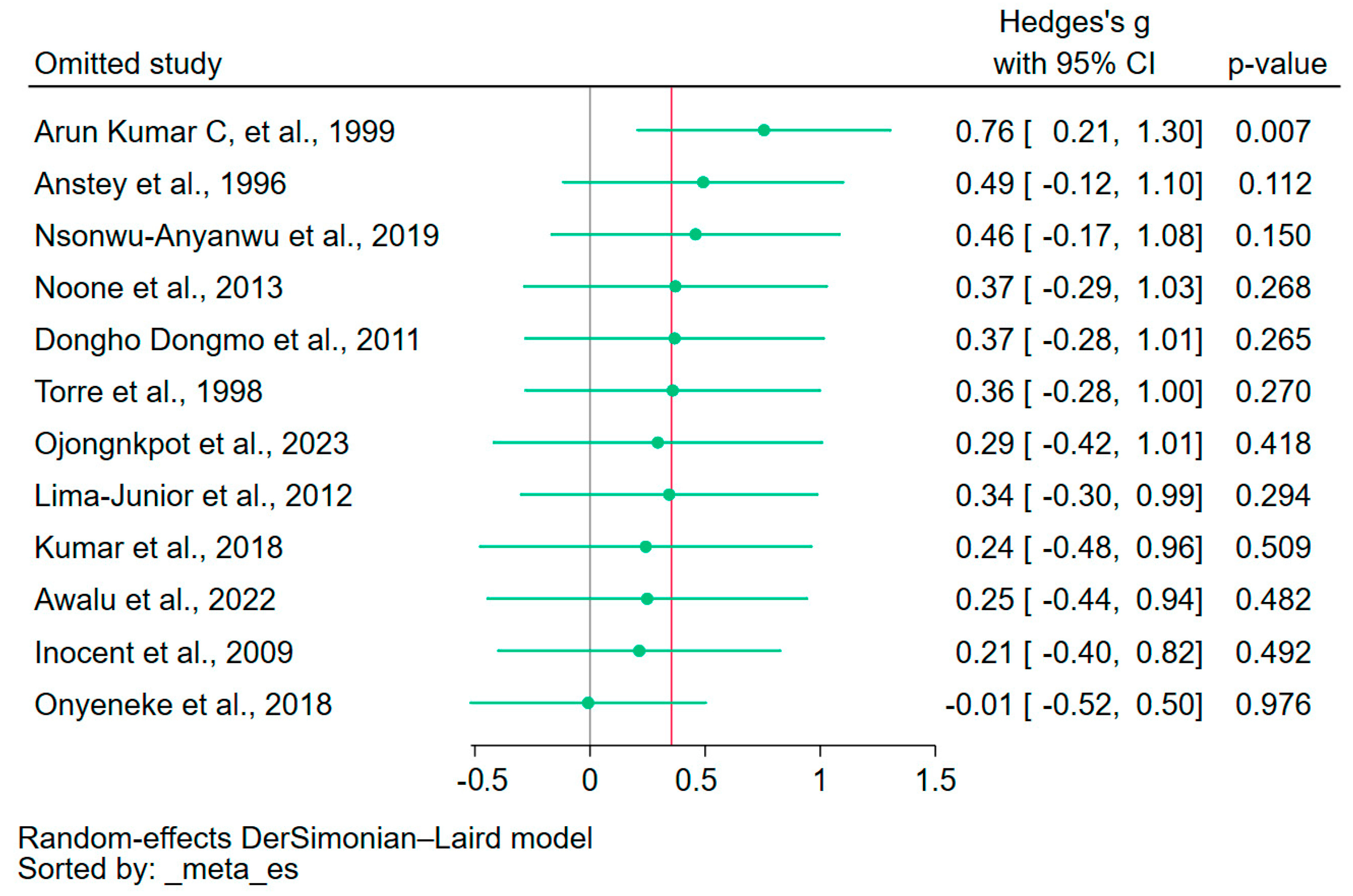 Antioxidants 12 01868 g005 Antioxidants 12 01868 g005