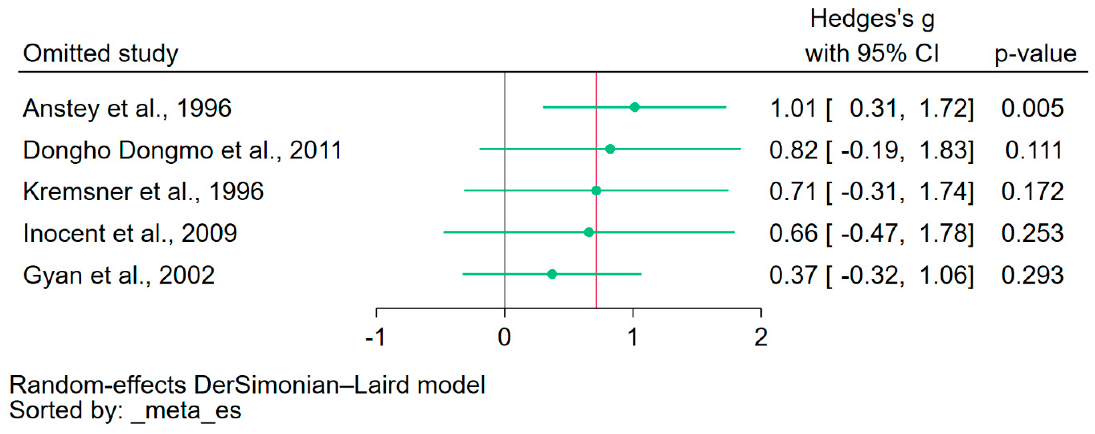 Antioxidants 12 01868 g006 Antioxidants 12 01868 g006