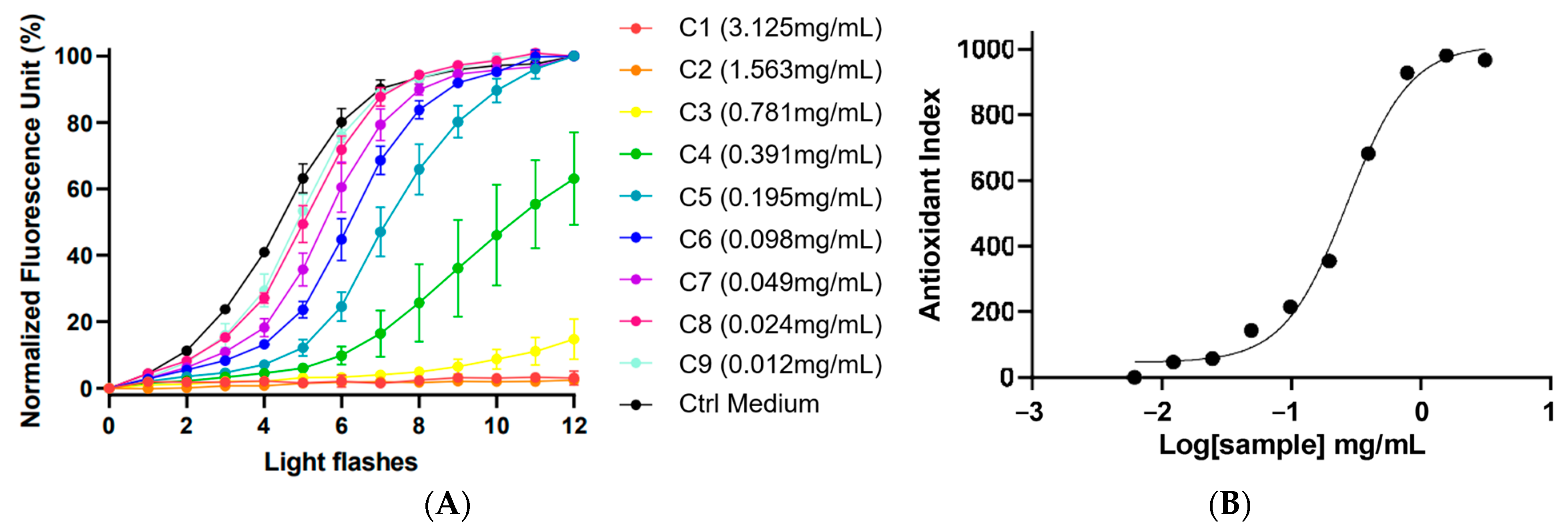 Antioxidants 12 01870 g002