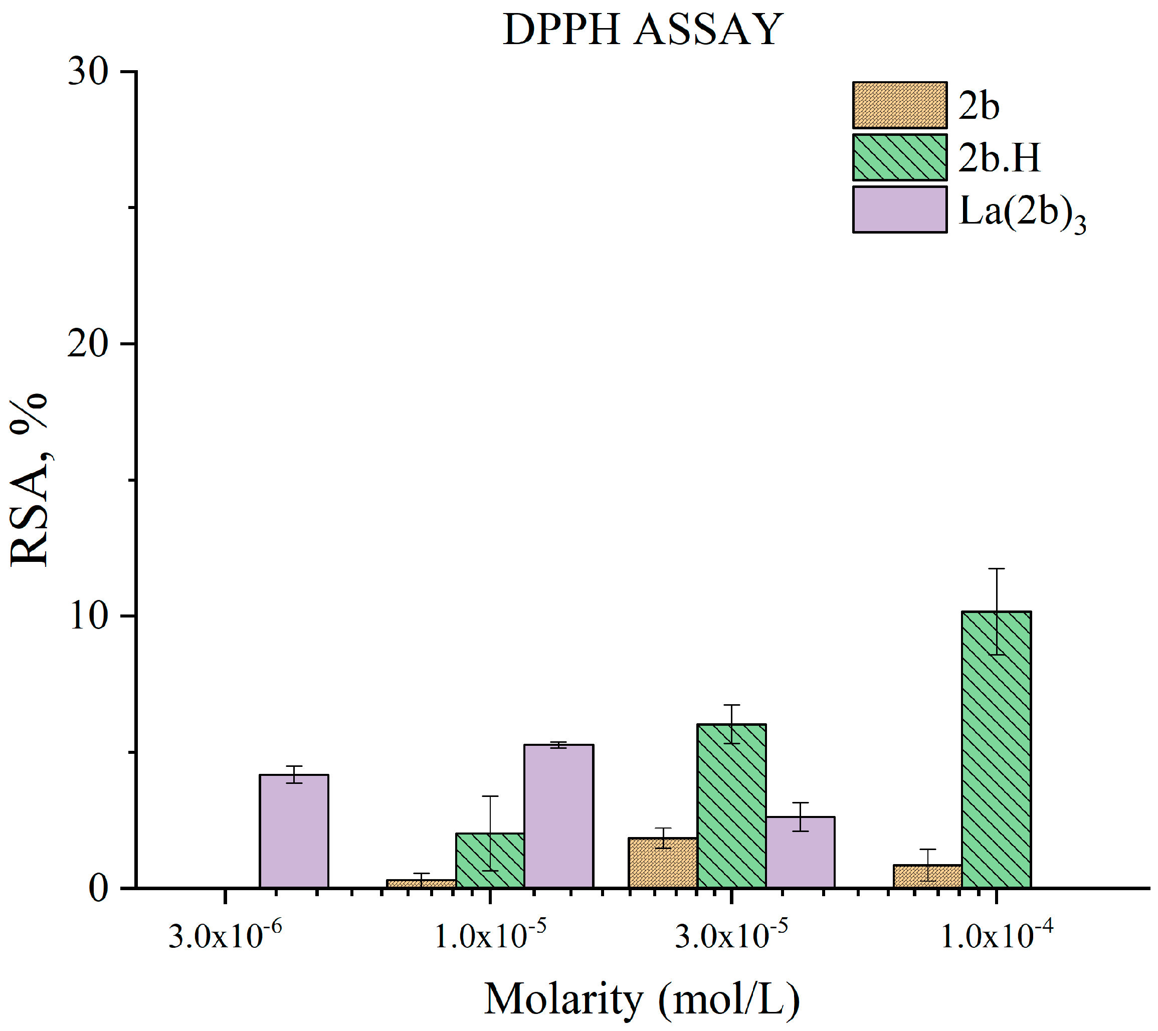 Antioxidants 12 01872 g006