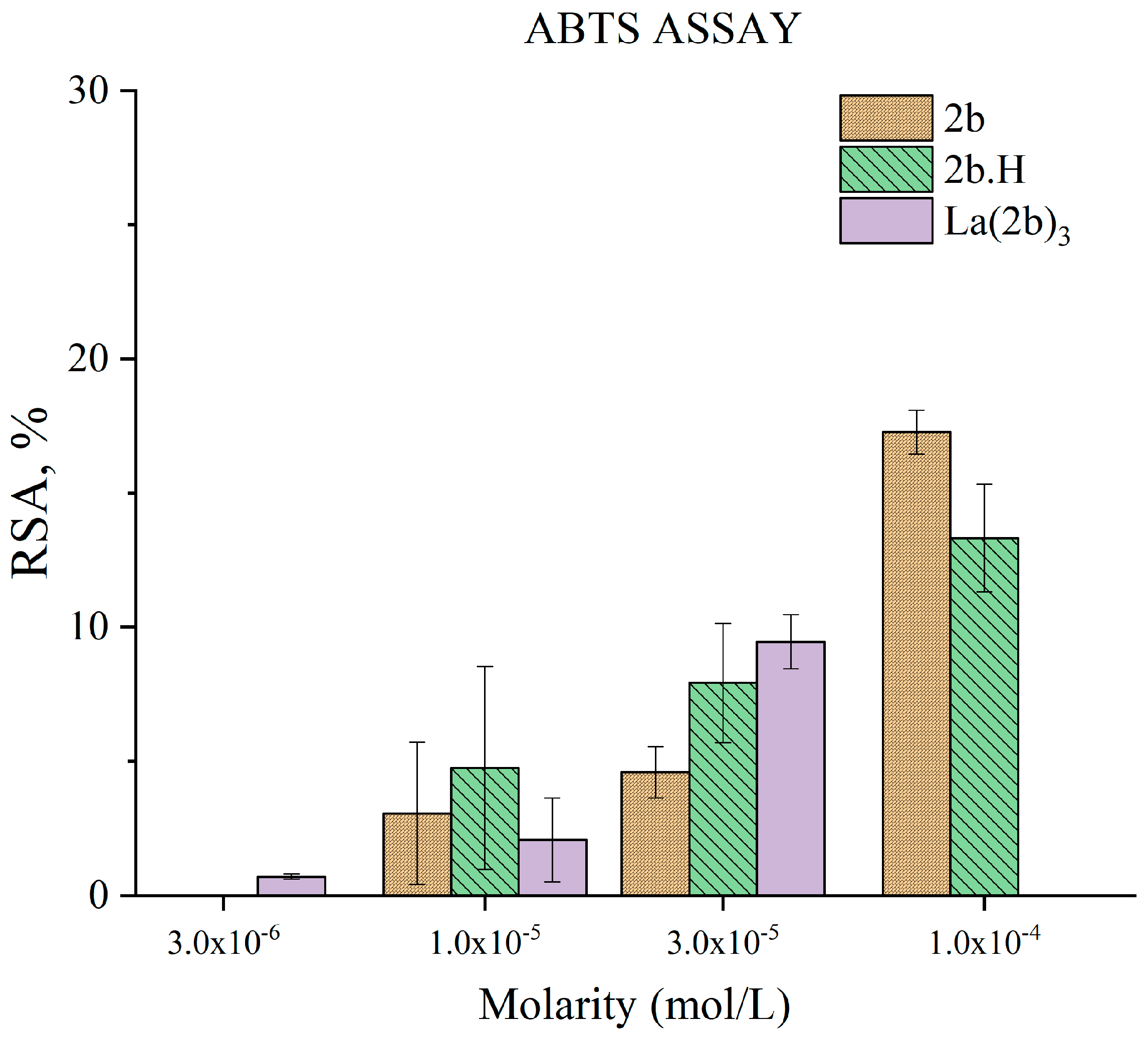Antioxidants 12 01872 g007