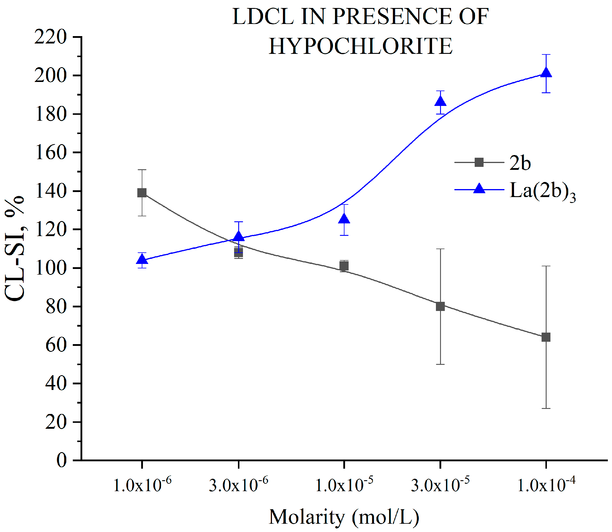 Antioxidants 12 01872 g010