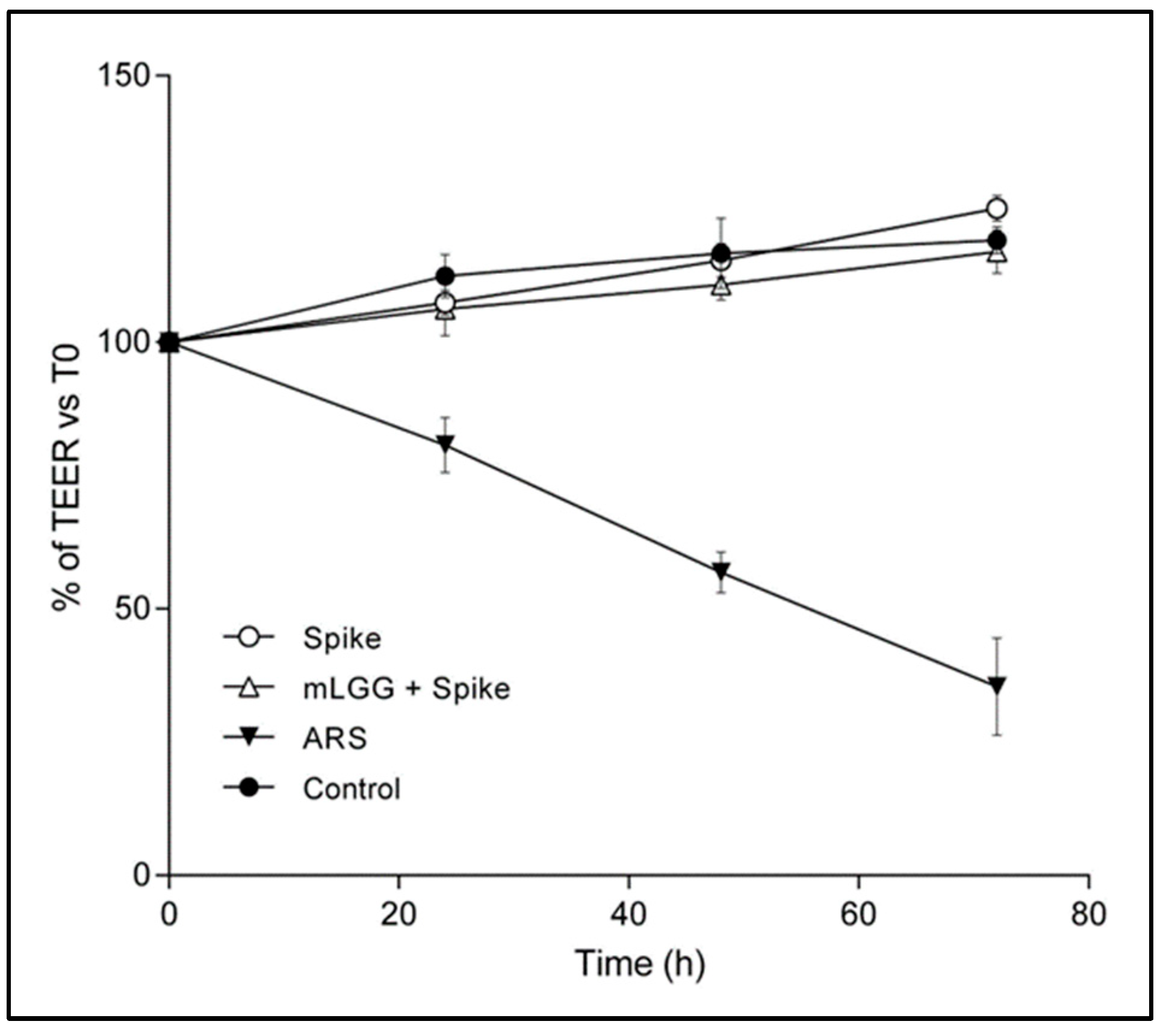 Antioxidants 12 01878 g003