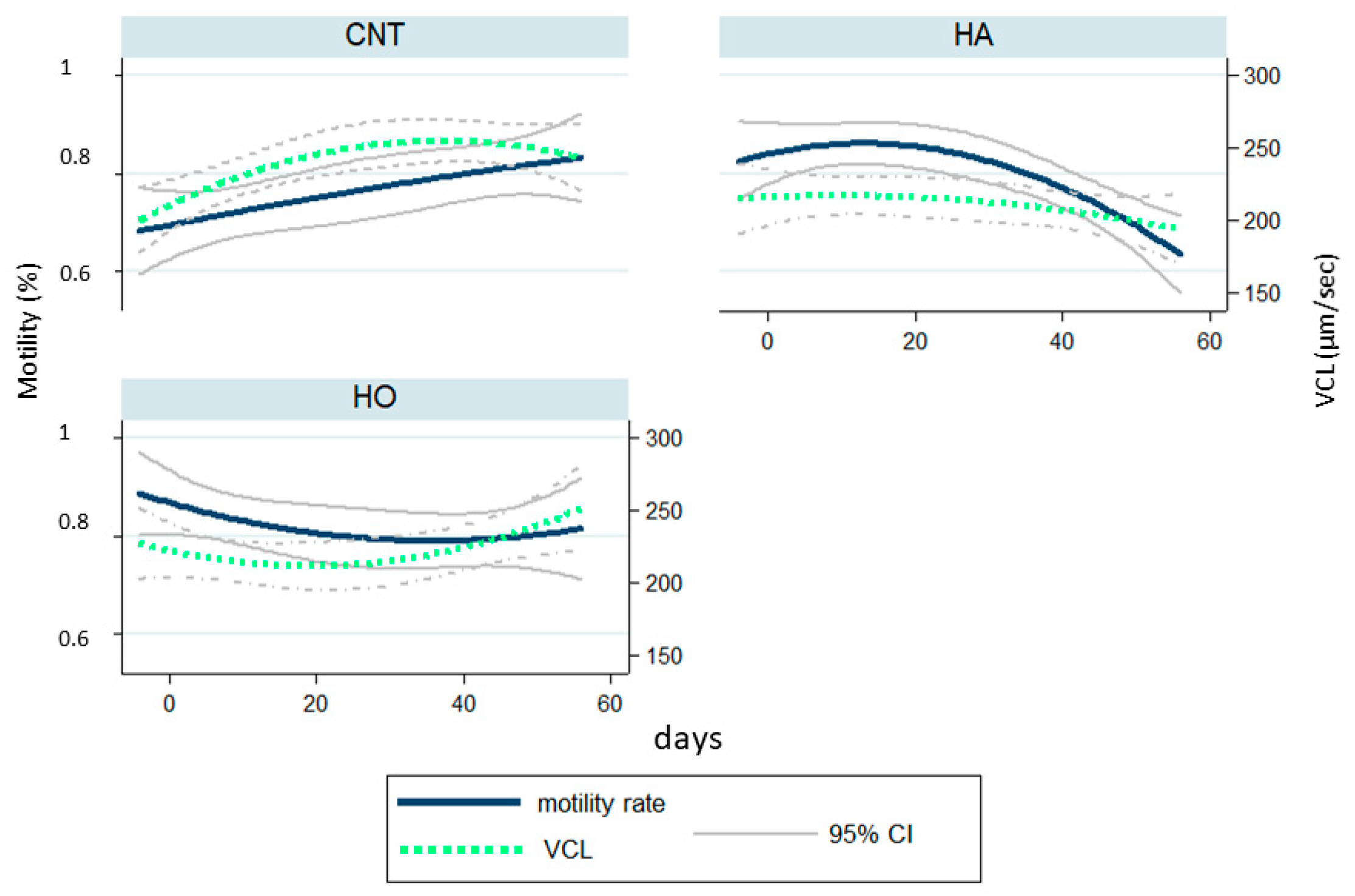 Antioxidants 12 01880 g003