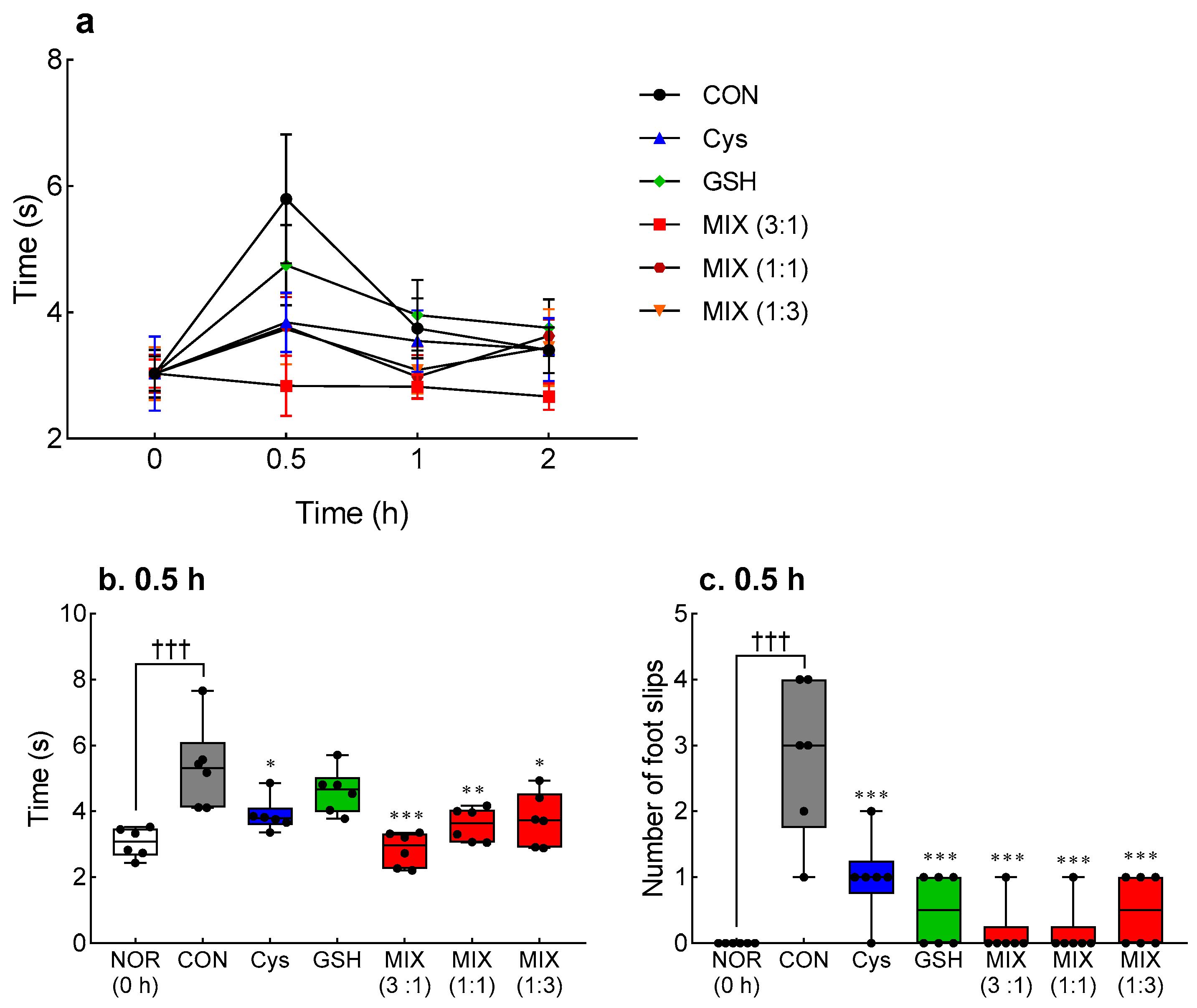 Antioxidants 12 01885 g001