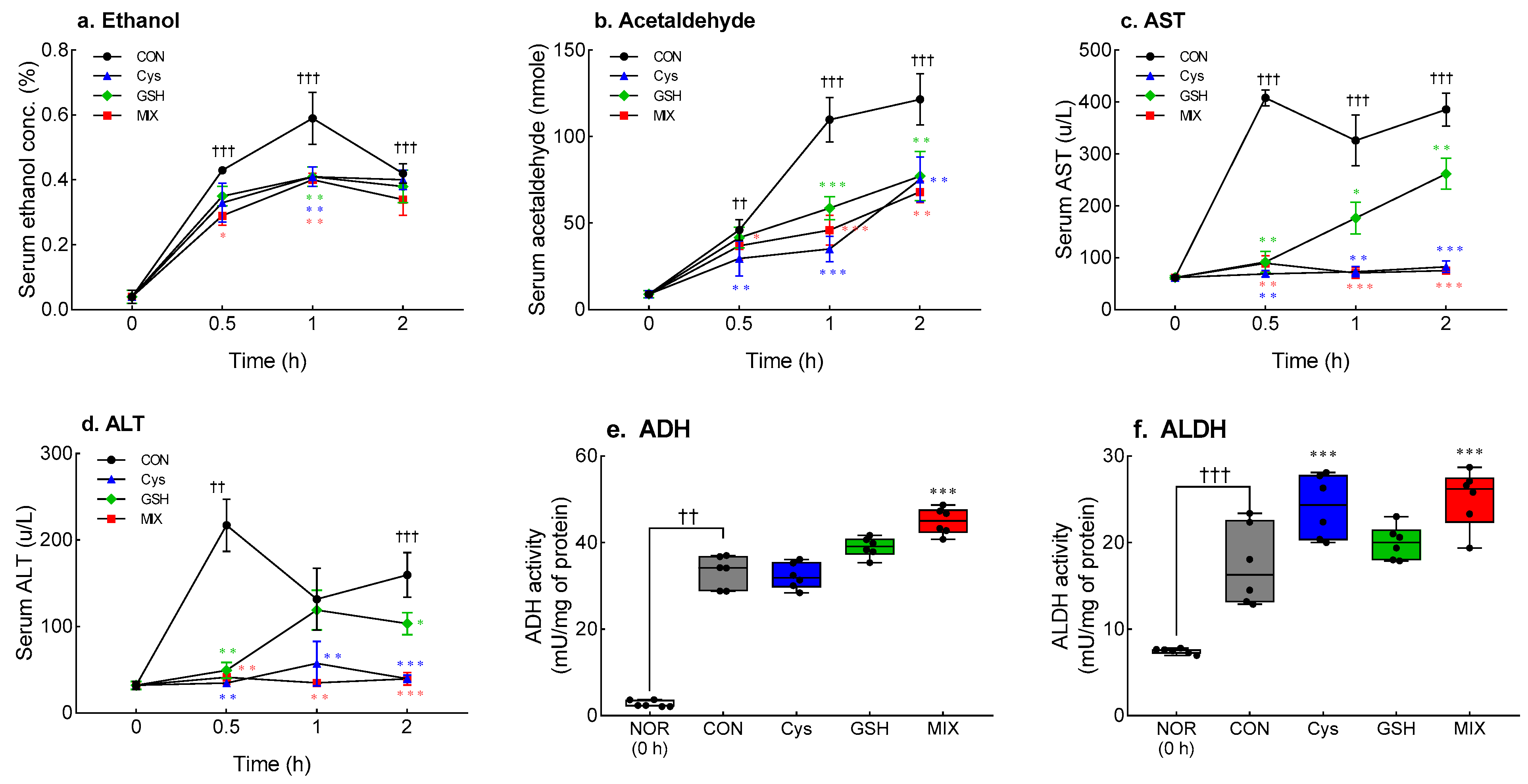Antioxidants 12 01885 g003